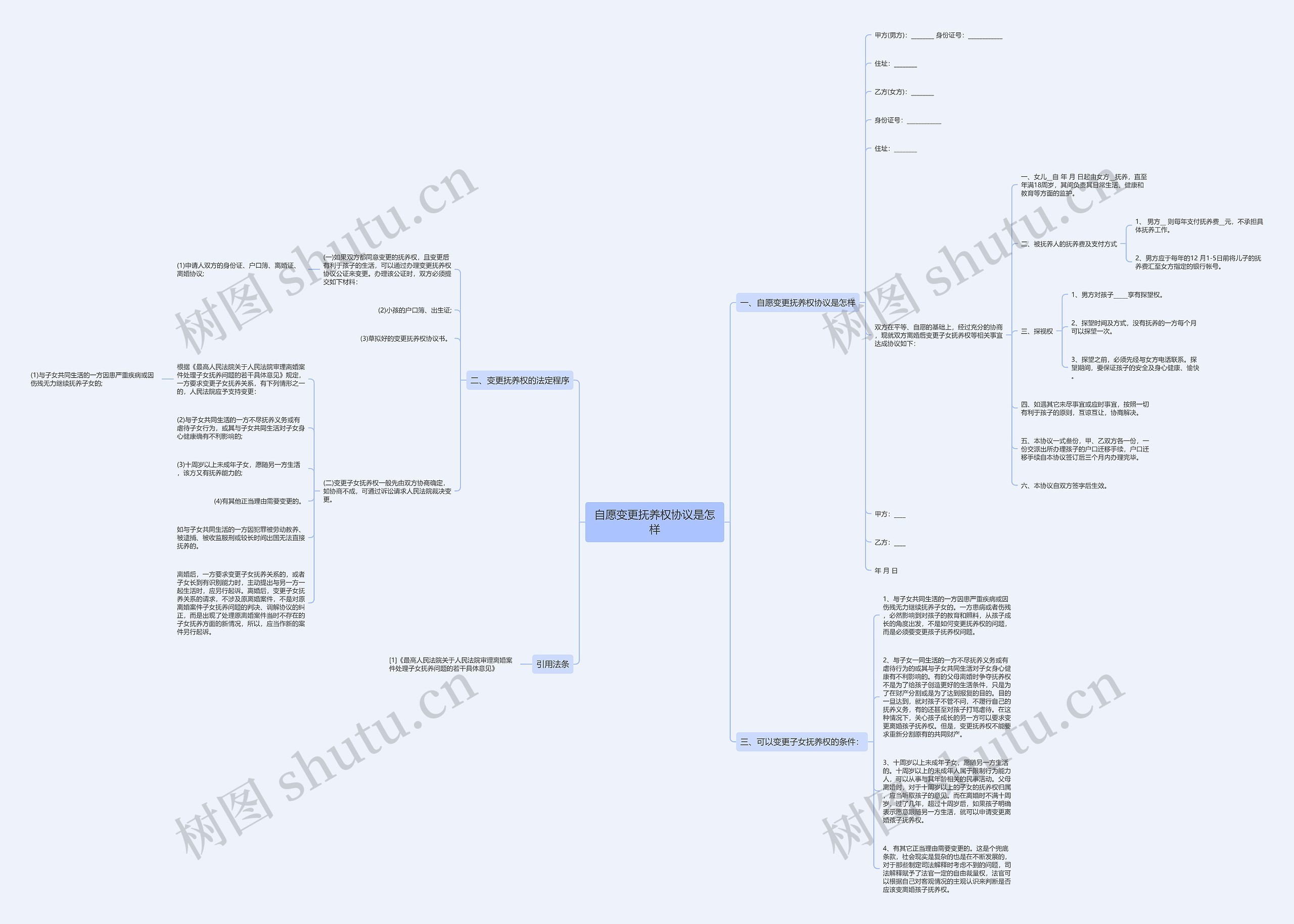 自愿变更抚养权协议是怎样思维导图
