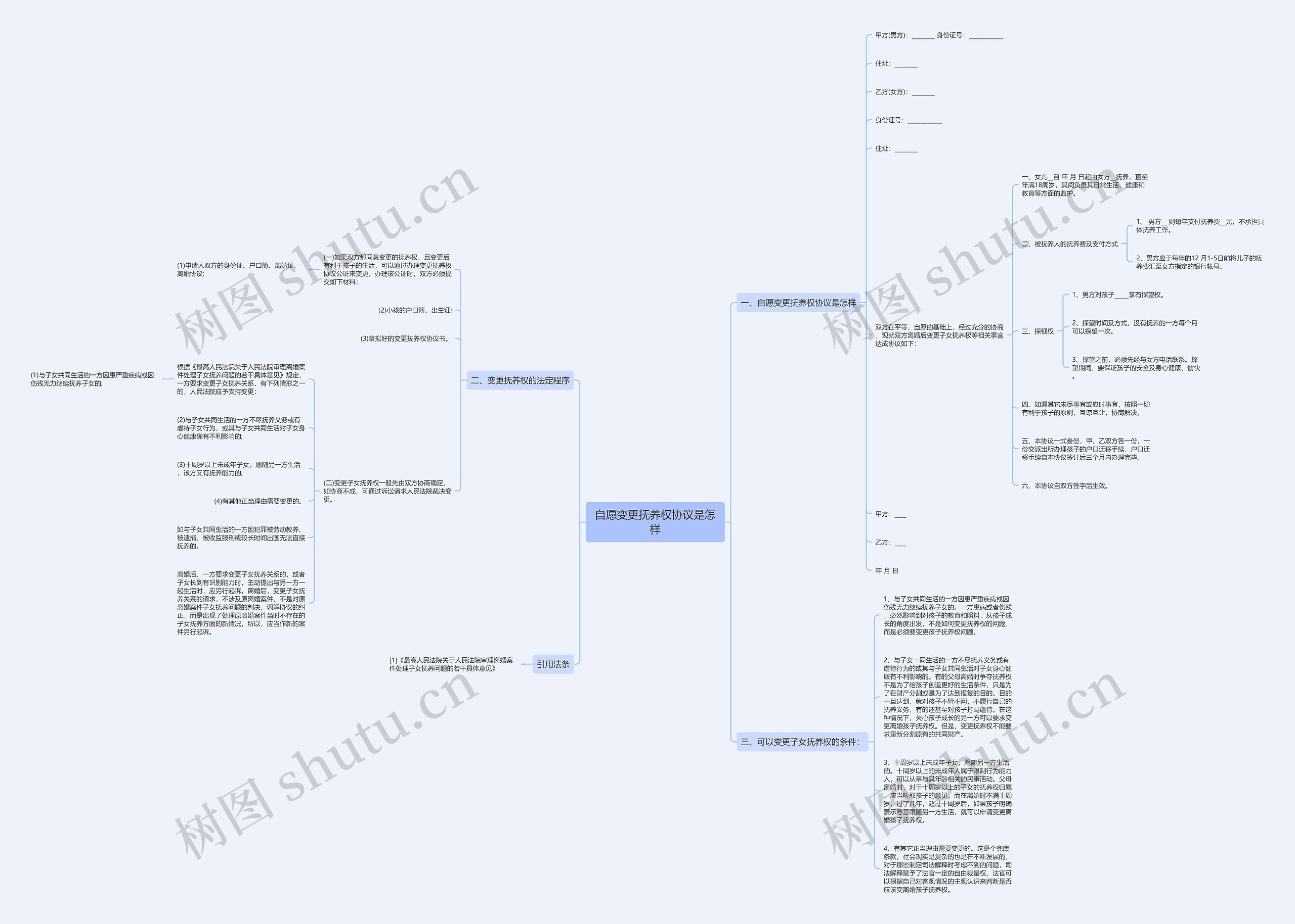 自愿变更抚养权协议是怎样 自愿变更抚养权协议是怎样