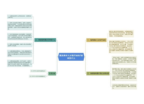 赡养费多大岁数开始给?标准是什么