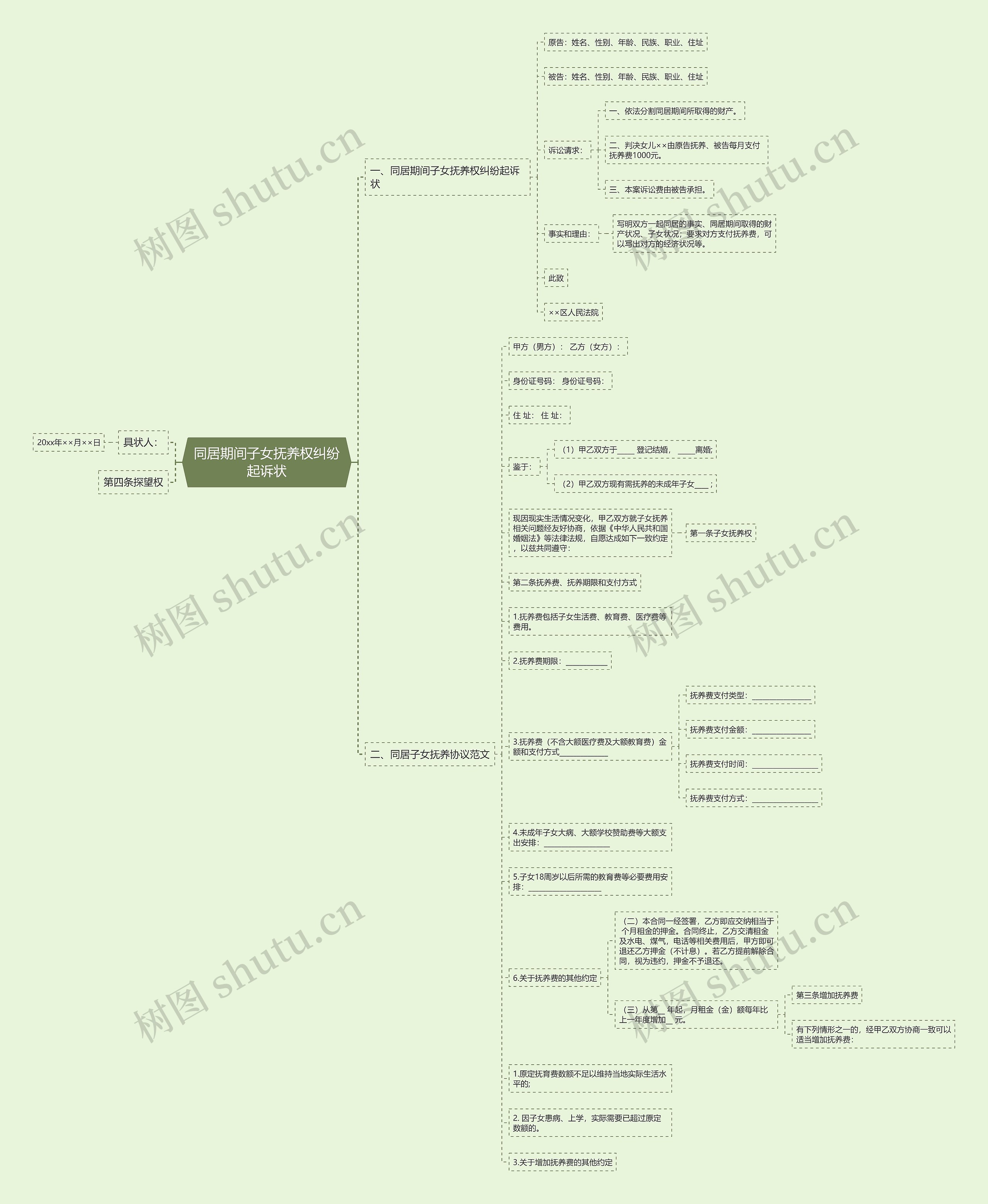 同居期间子女抚养权纠纷起诉状思维导图