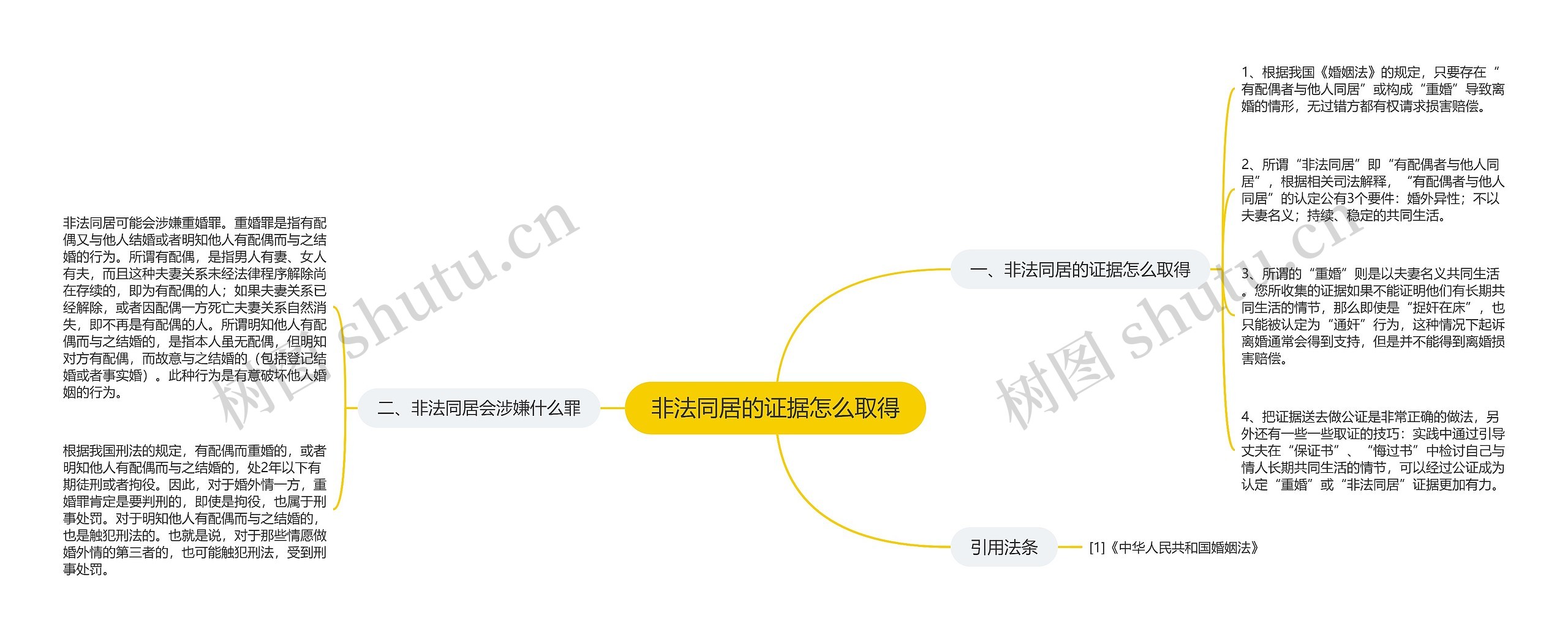 非法同居的证据怎么取得 非法同居的证据怎么取得