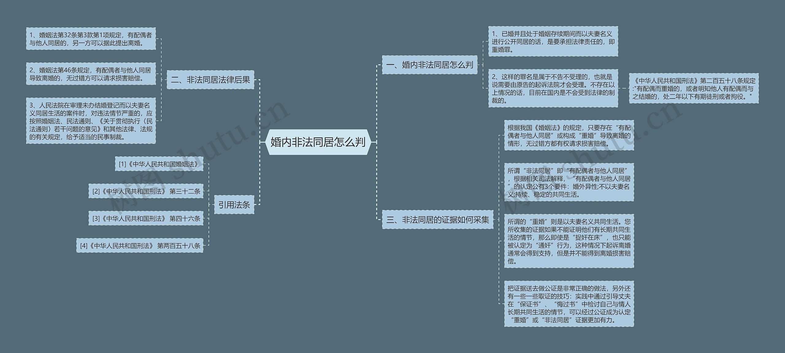 婚内非法同居怎么判