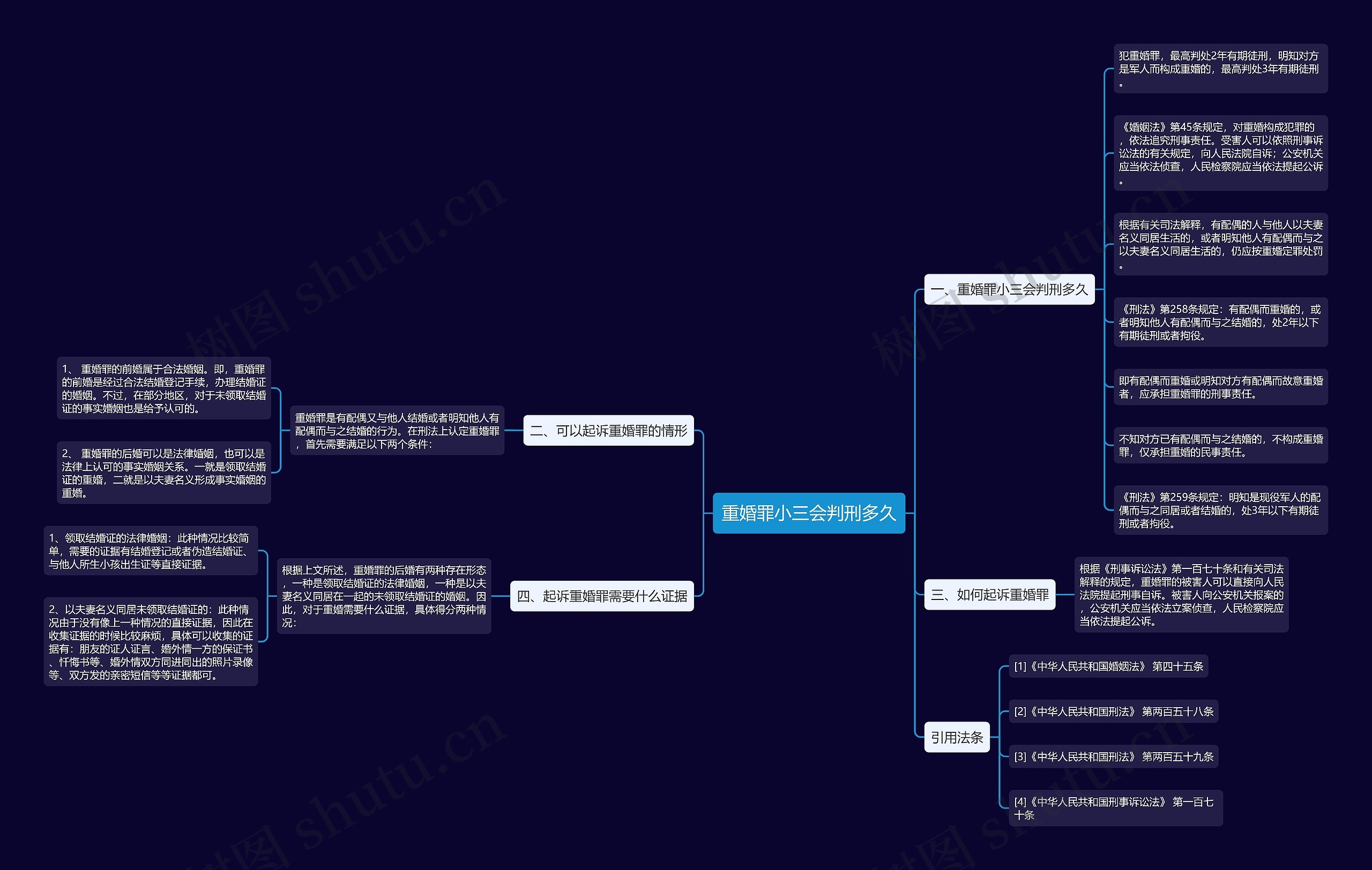 重婚罪小三会判刑多久思维导图