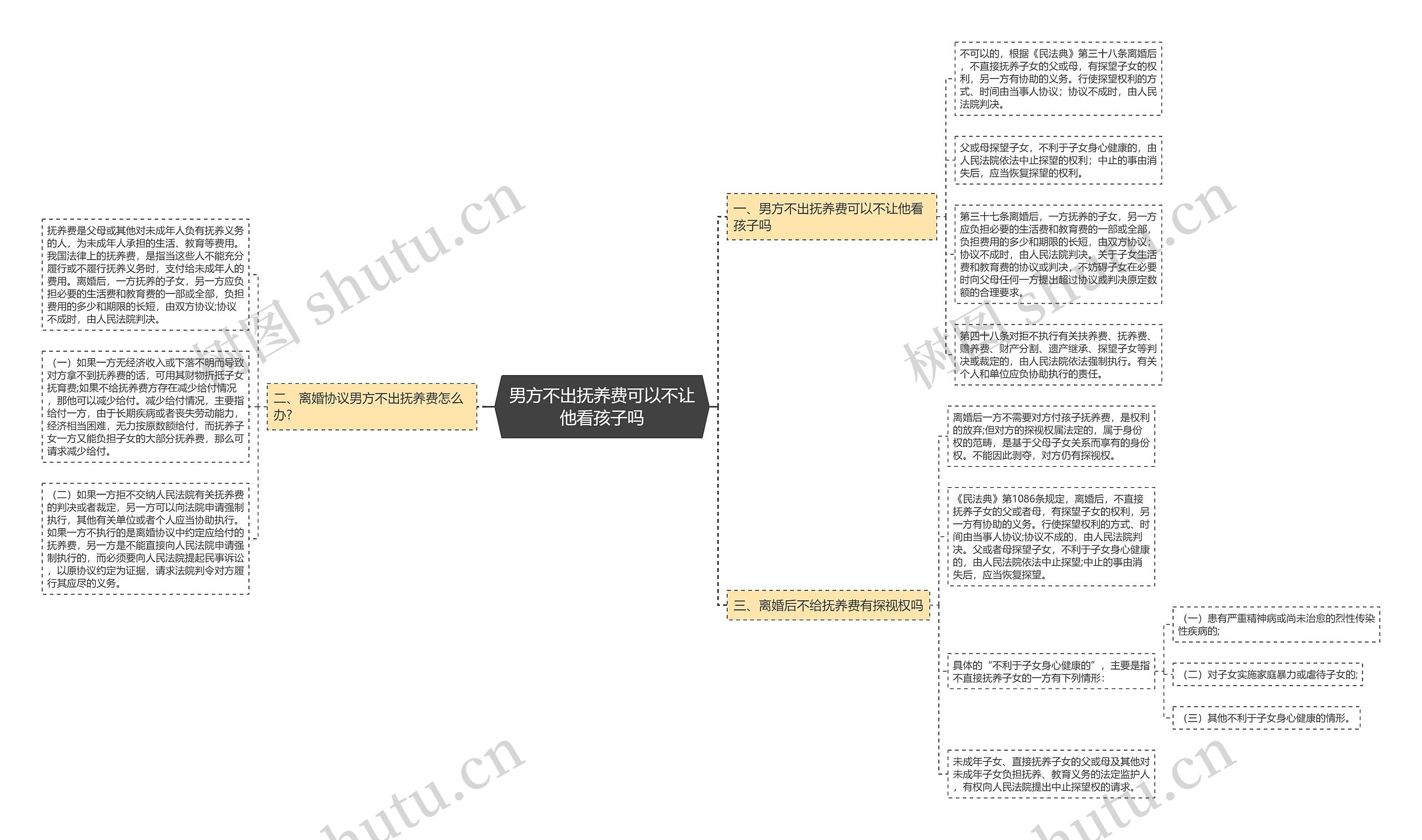 男方不出抚养费可以不让他看孩子吗