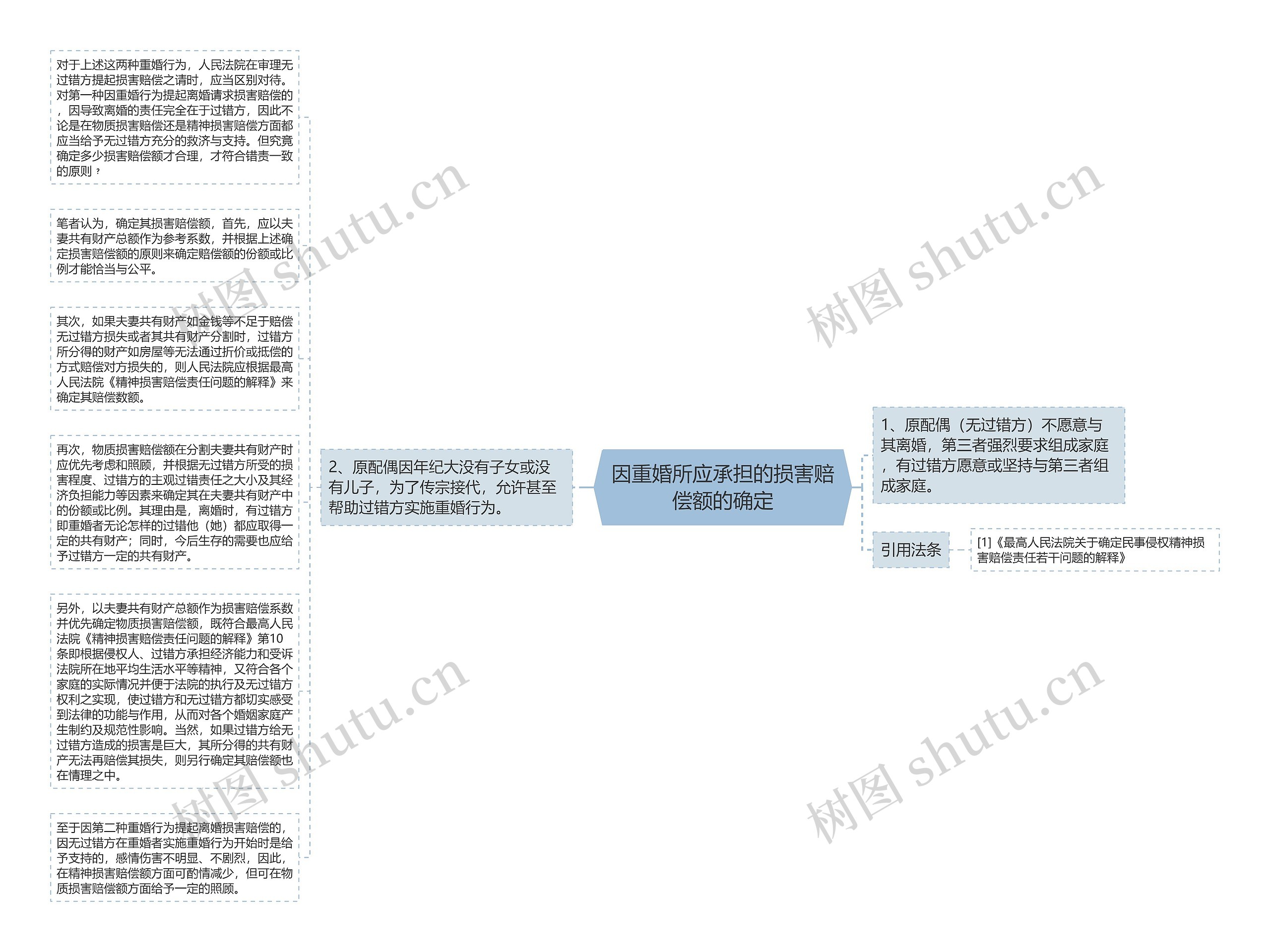 因重婚所应承担的损害赔偿额的确定