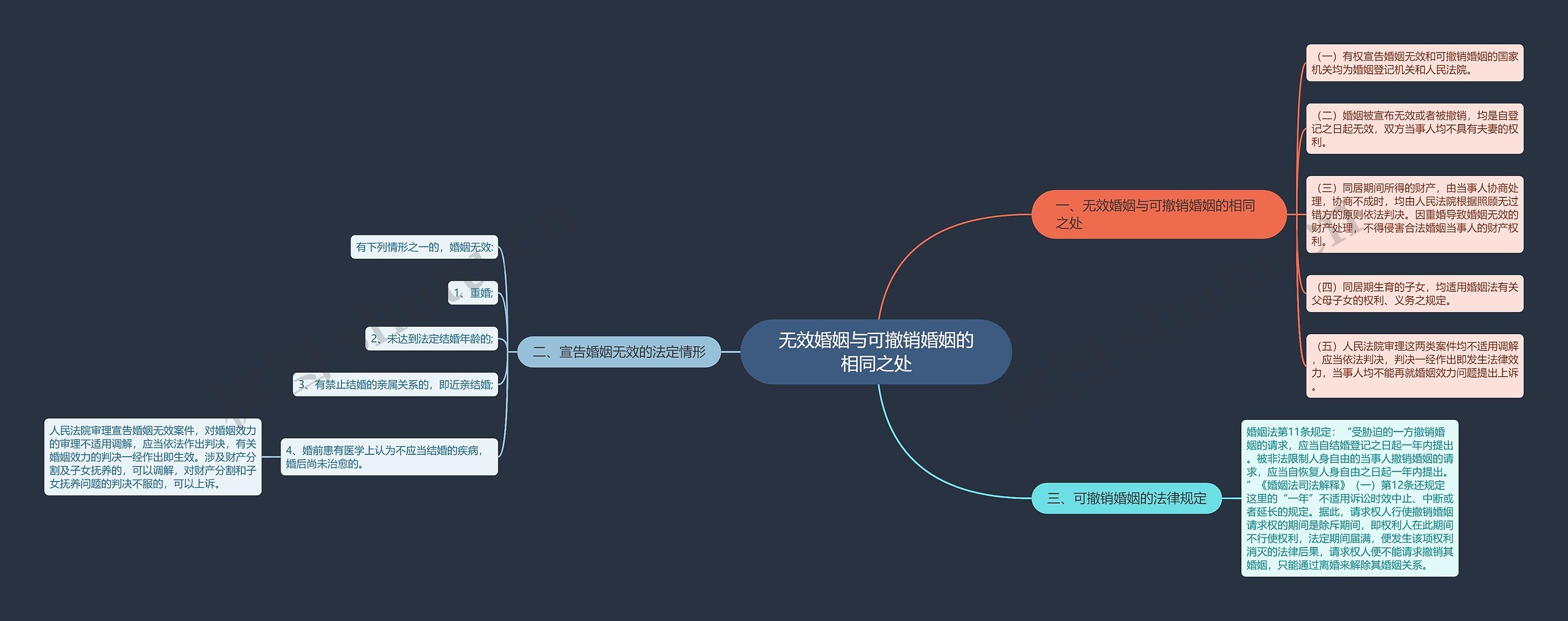 无效婚姻与可撤销婚姻的相同之处 无效婚姻与可撤销婚姻的相同之处
