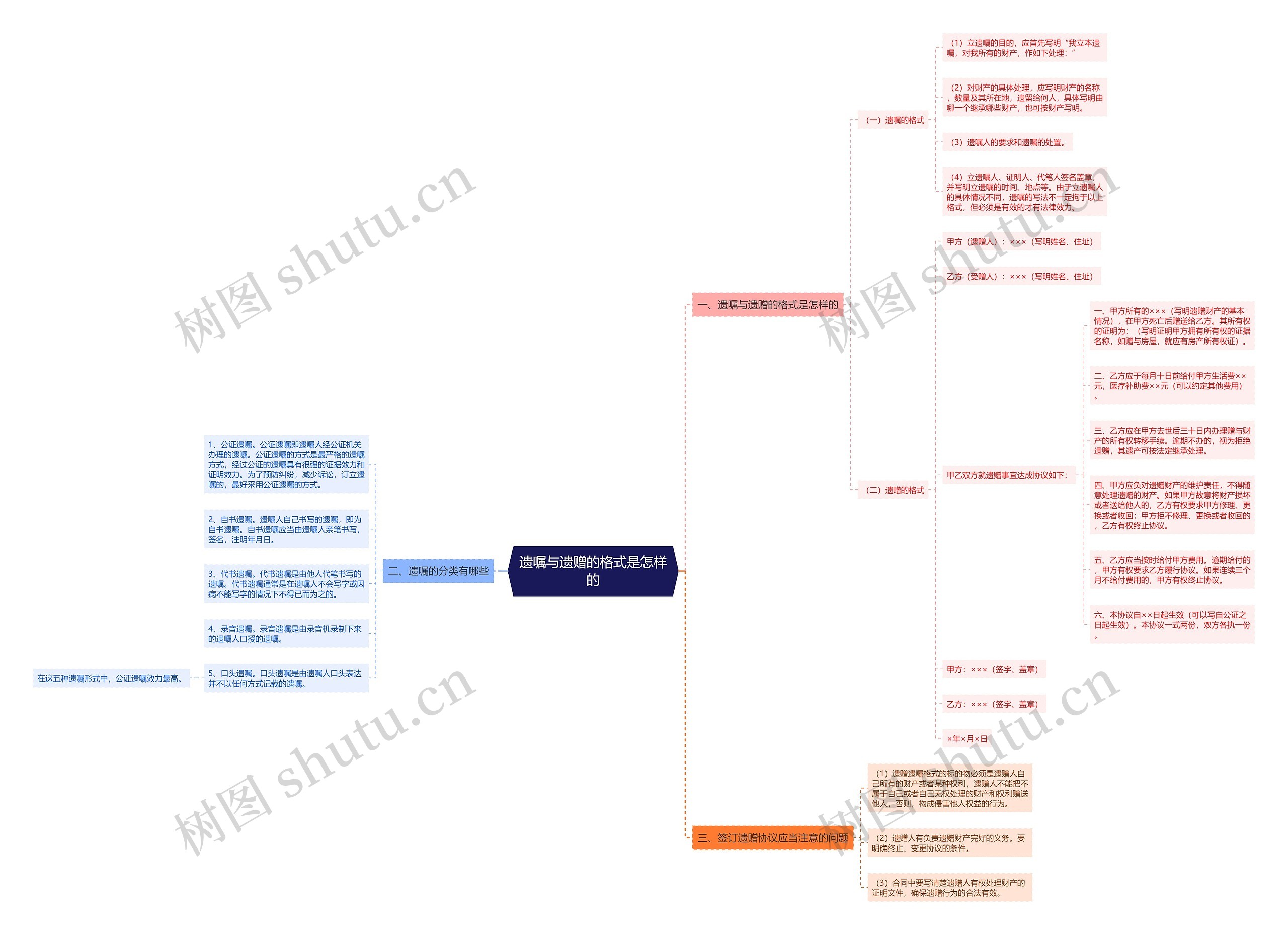 遗嘱与遗赠的格式是怎样的思维导图