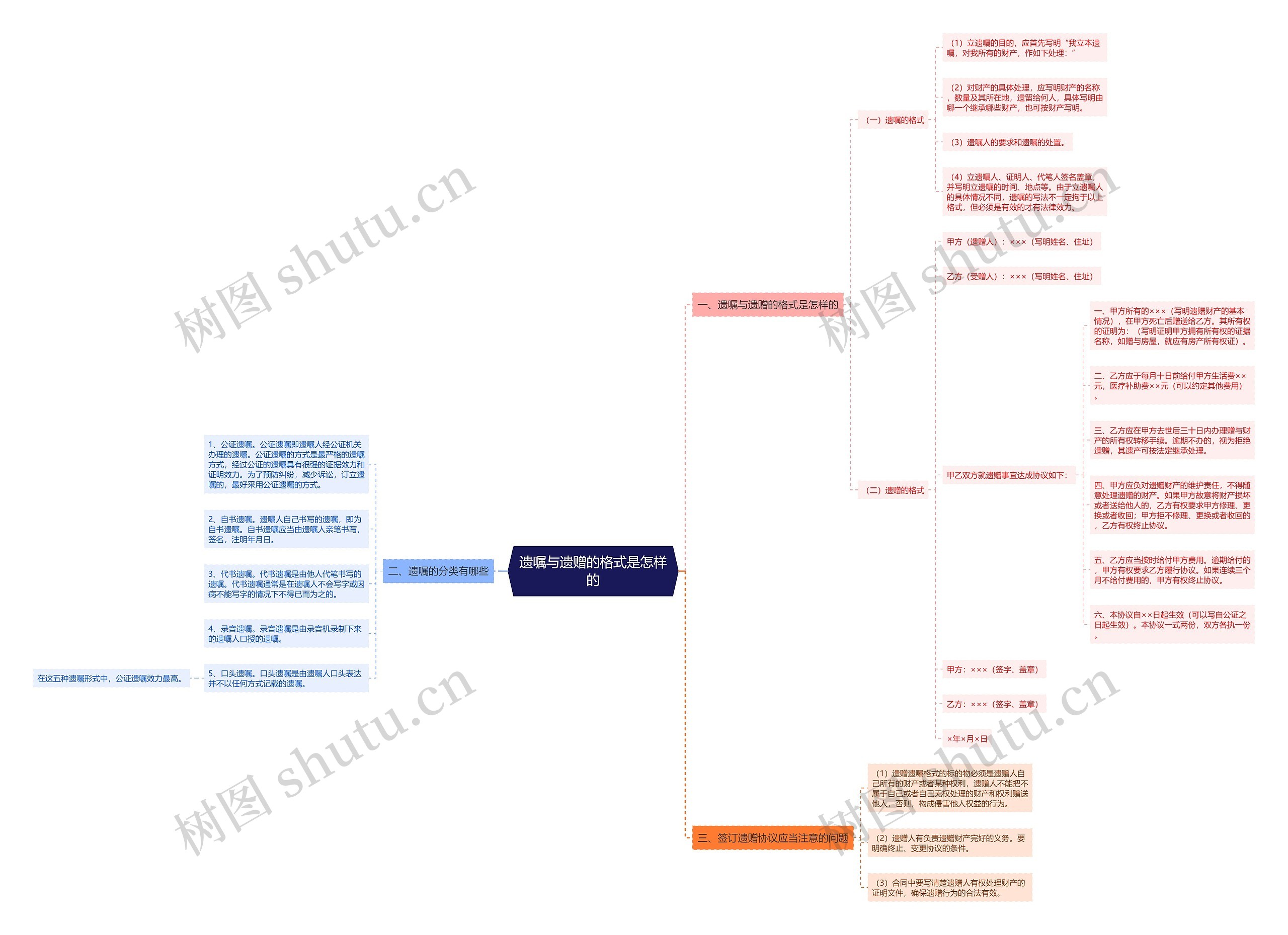 遗嘱与遗赠的格式是怎样的 遗嘱与遗赠的格式是怎样的