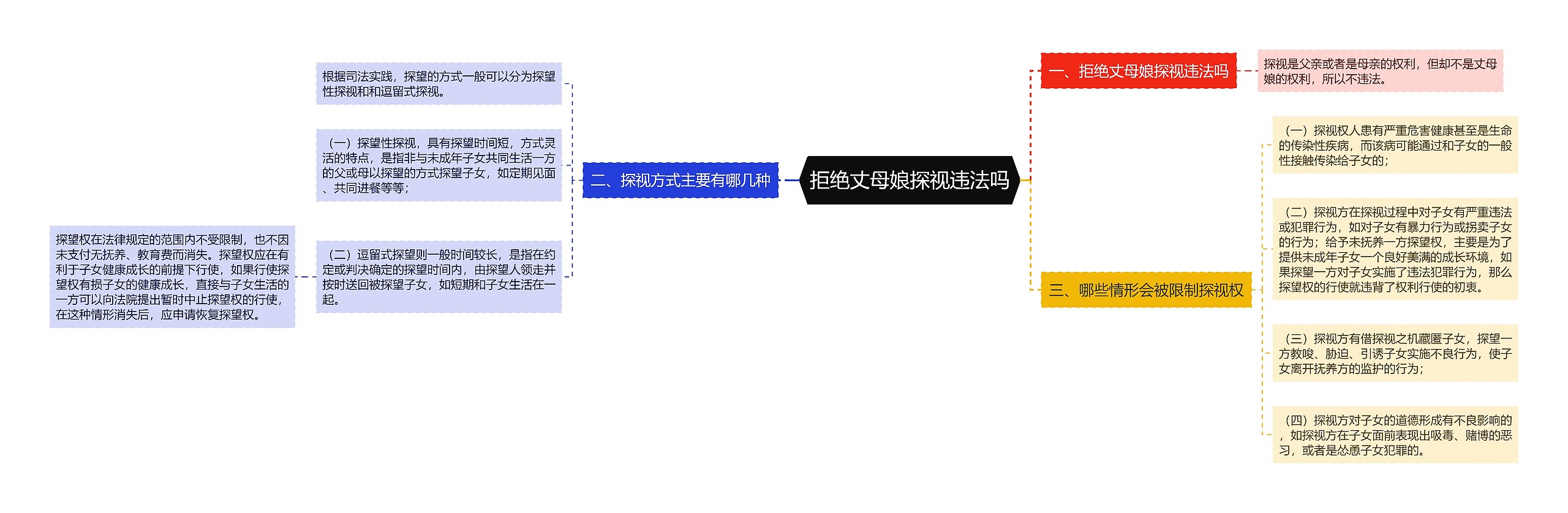 拒绝丈母娘探视违法吗思维导图