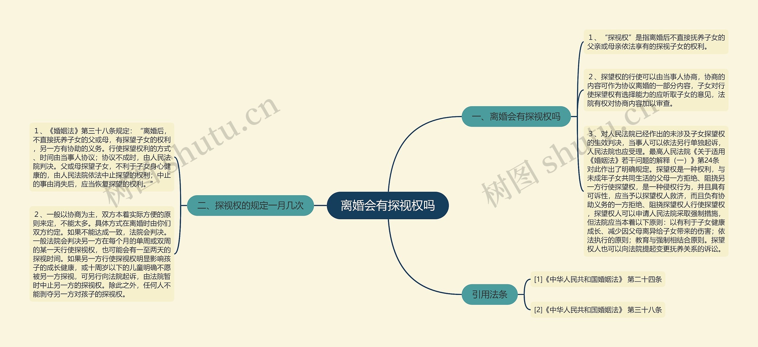离婚会有探视权吗思维导图