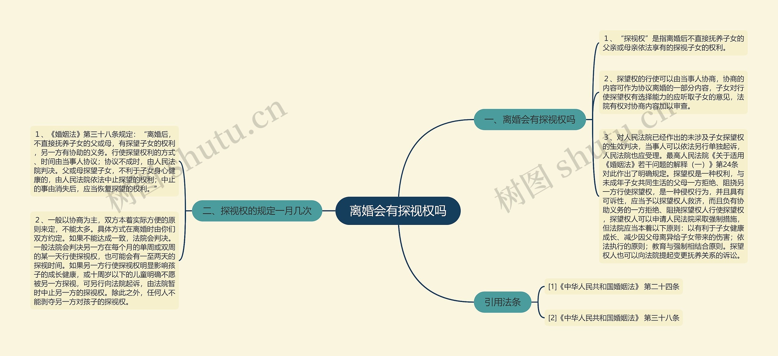 离婚会有探视权吗 离婚会有探视权吗