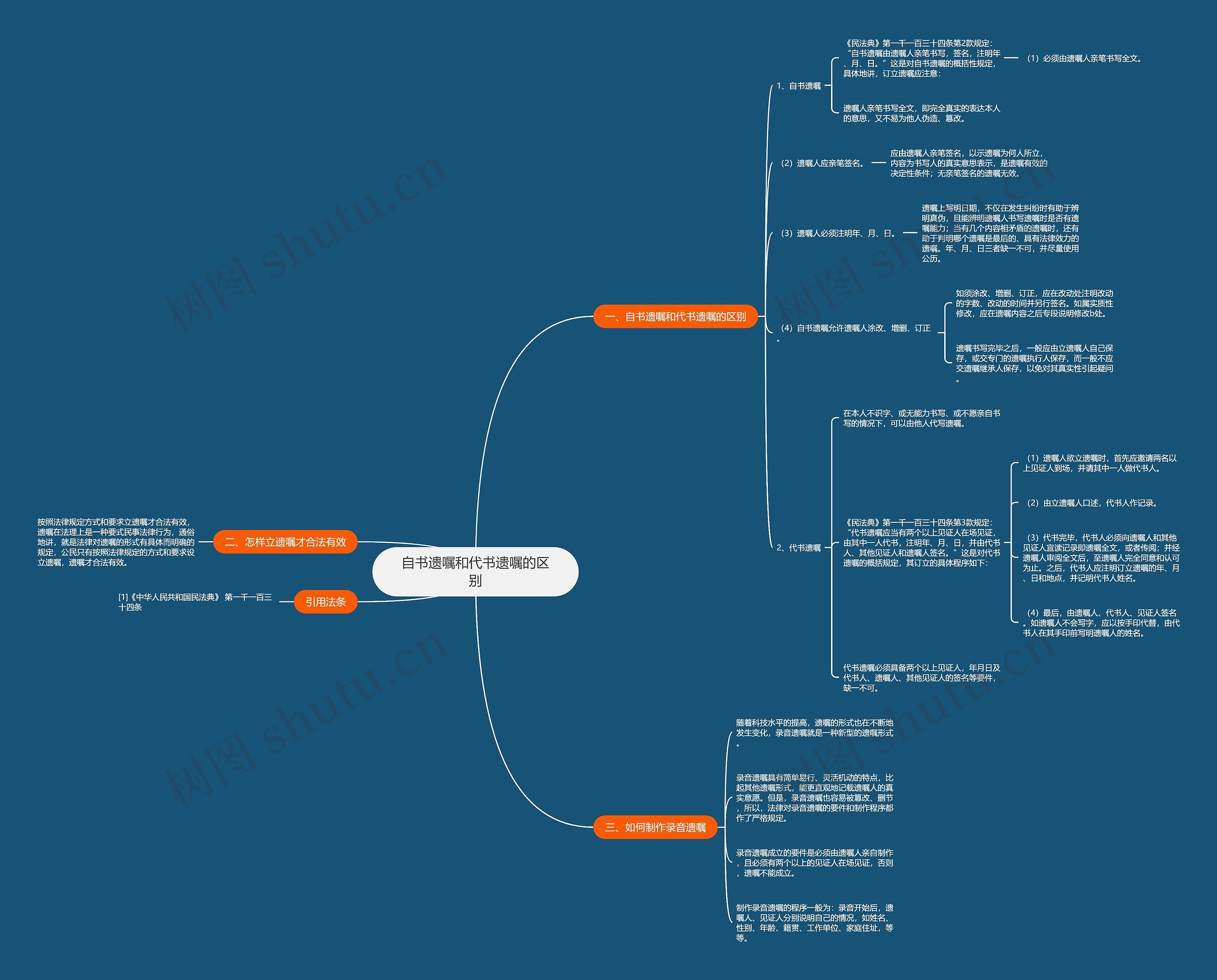 自书遗嘱和代书遗嘱的区别 自书遗嘱和代书遗嘱的区别