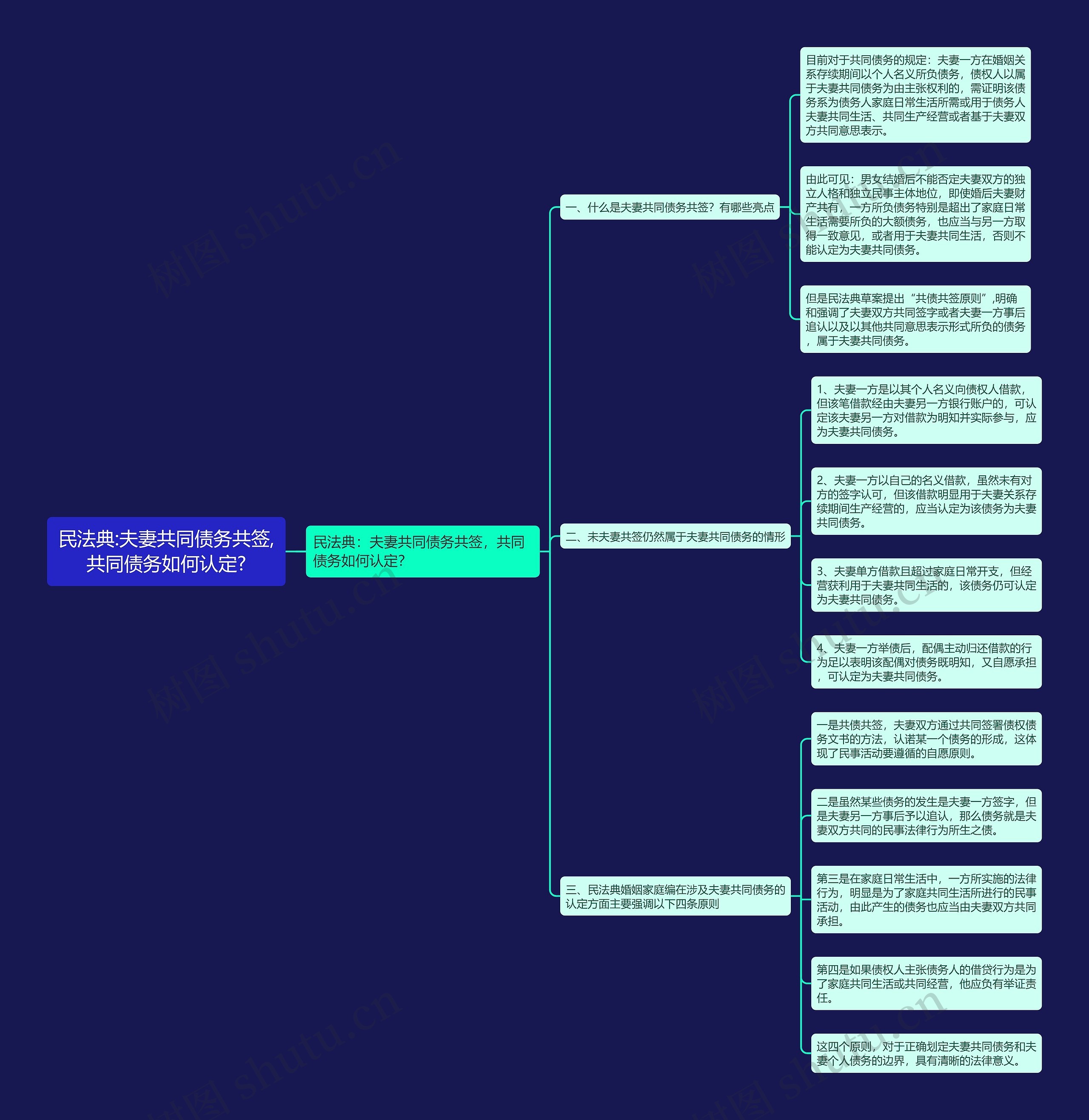 民法典:夫妻共同债务共签,共同债务如何认定? 民法典:夫妻共同债务共签,共同债务如何认定?