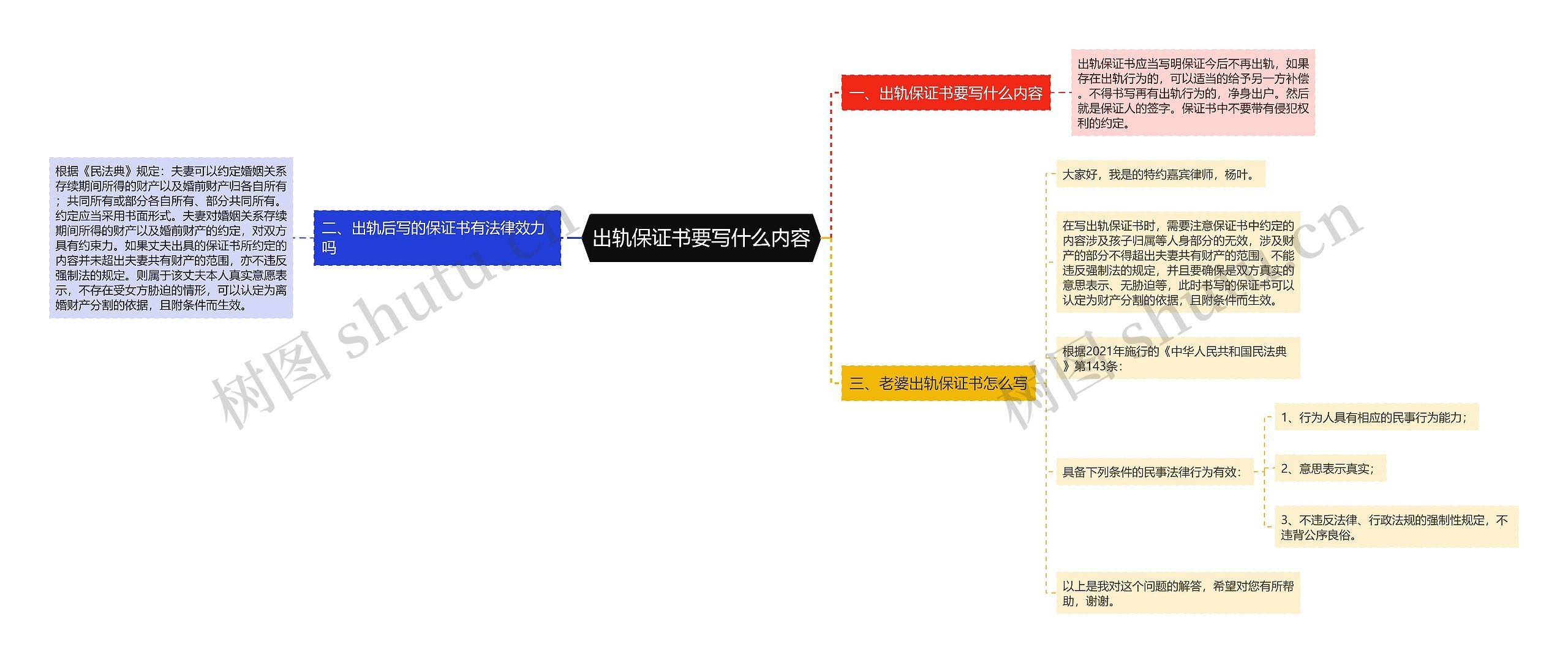 出轨保证书要写什么内容思维导图