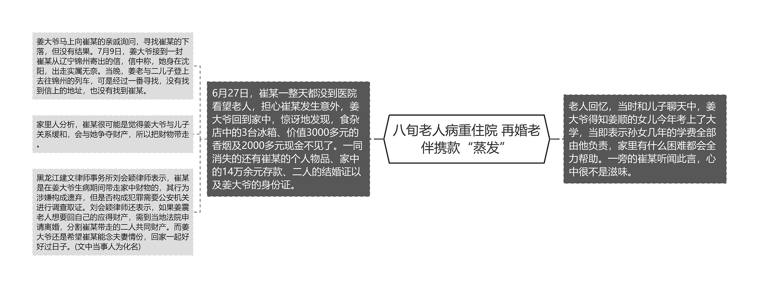 八旬老人病重住院 再婚老伴携款“蒸发”