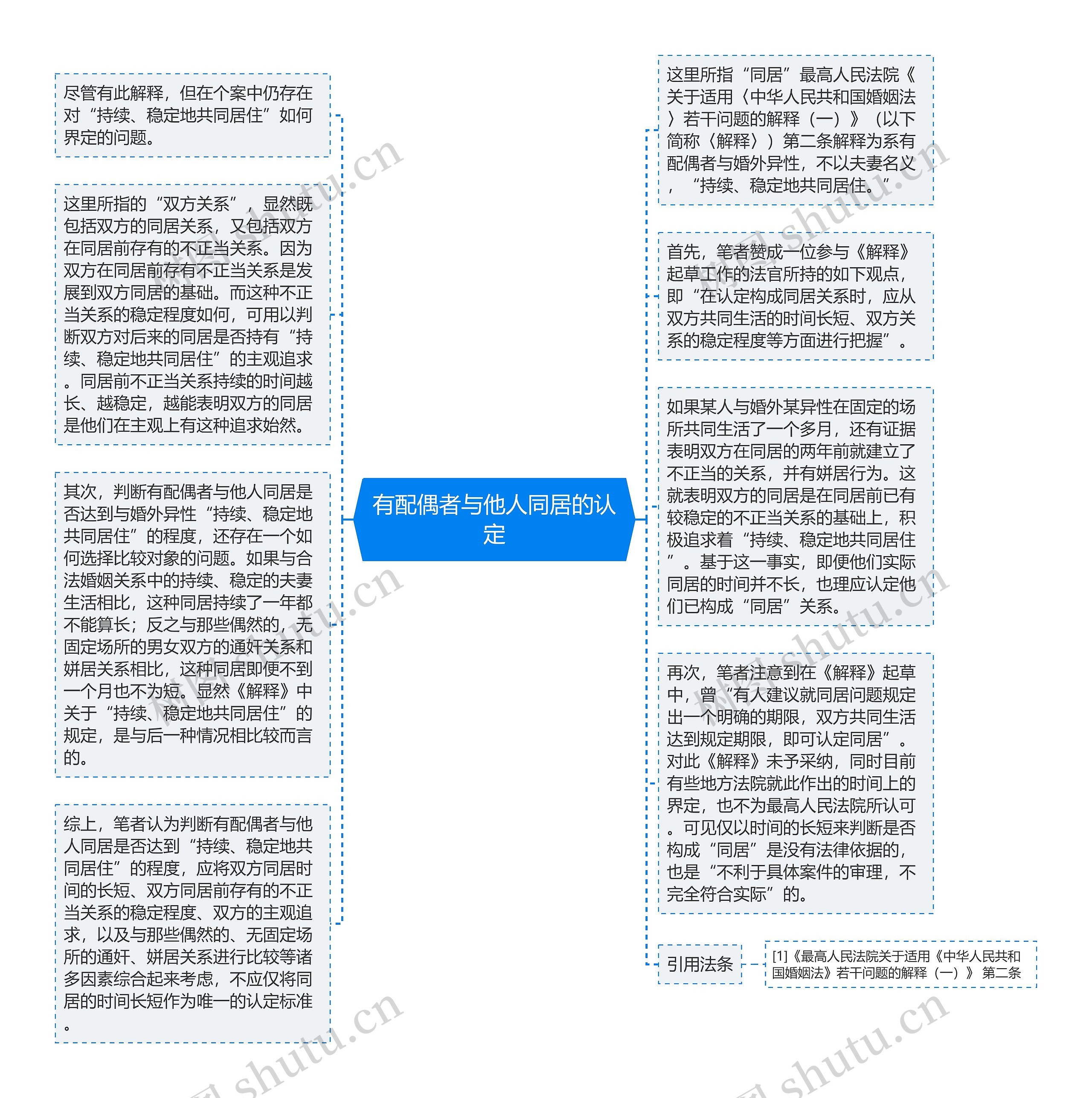 有配偶者与他人同居的认定