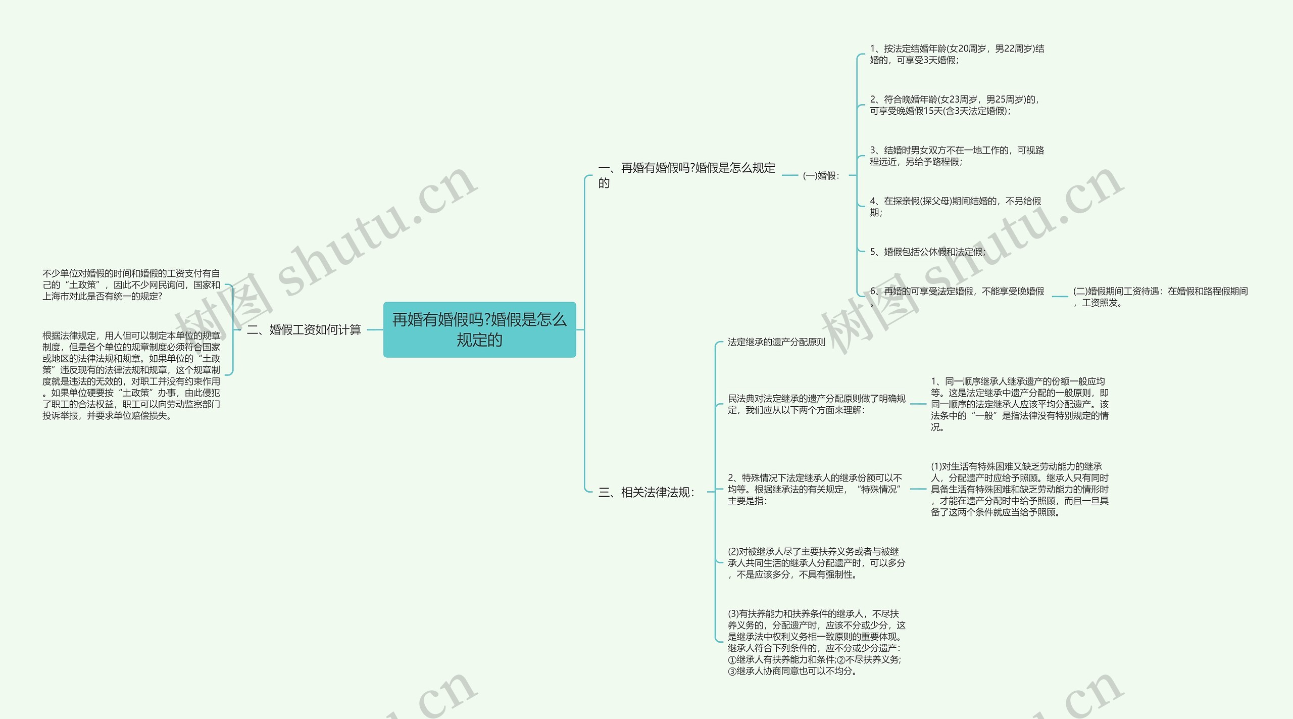 再婚有婚假吗?婚假是怎么规定的思维导图