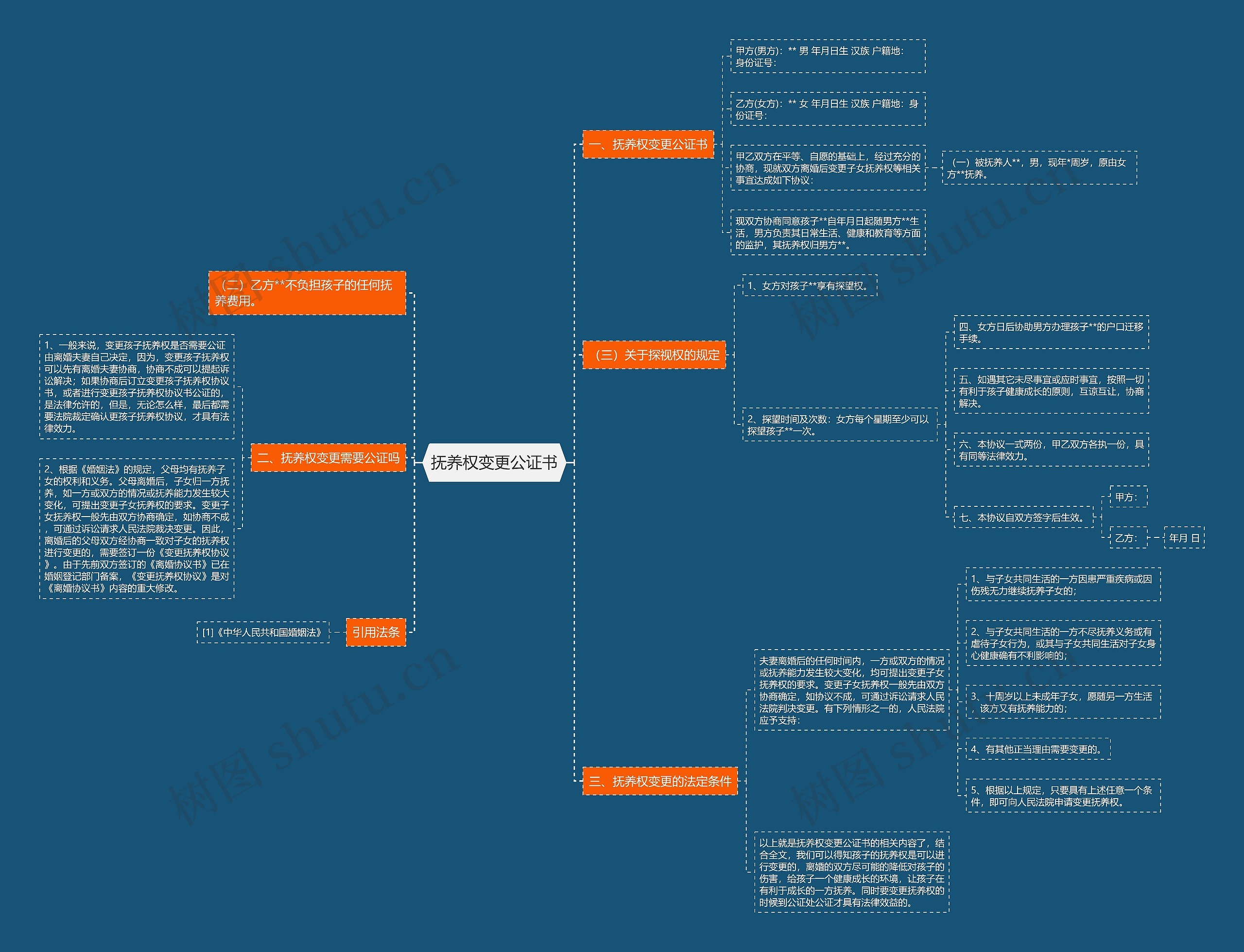 抚养权变更公证书 抚养权变更公证书