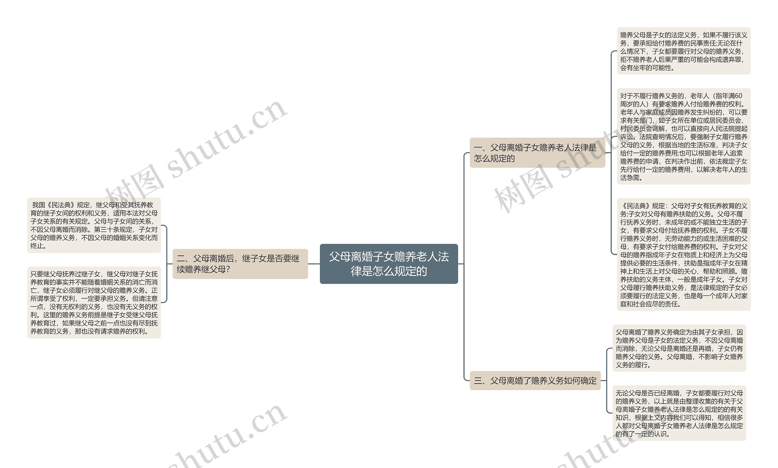 父母离婚子女赡养老人法律是怎么规定的 父母离婚子女赡养老人法律是怎么规定的