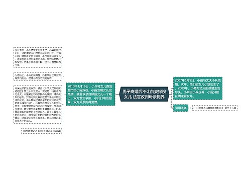 男子离婚后不让前妻探视女儿 法官改判母亲抚养