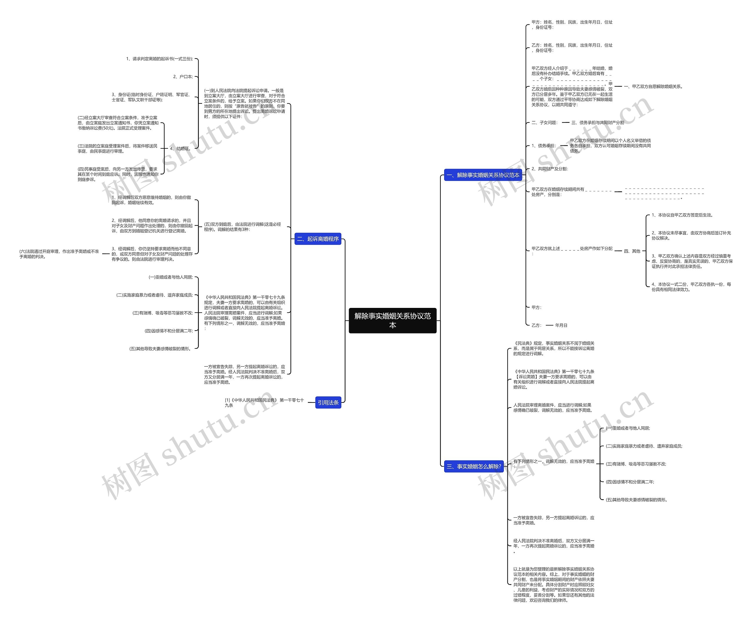 解除事实婚姻关系协议范本思维导图