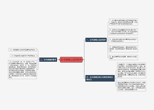 自书遗嘱公证的程序