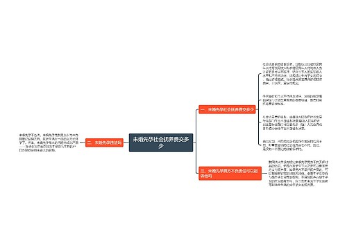 未婚先孕社会抚养费交多少