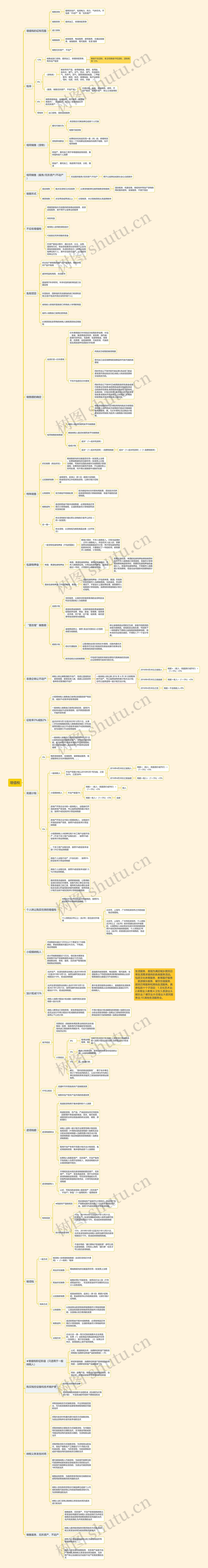 ﻿增值税思维导图