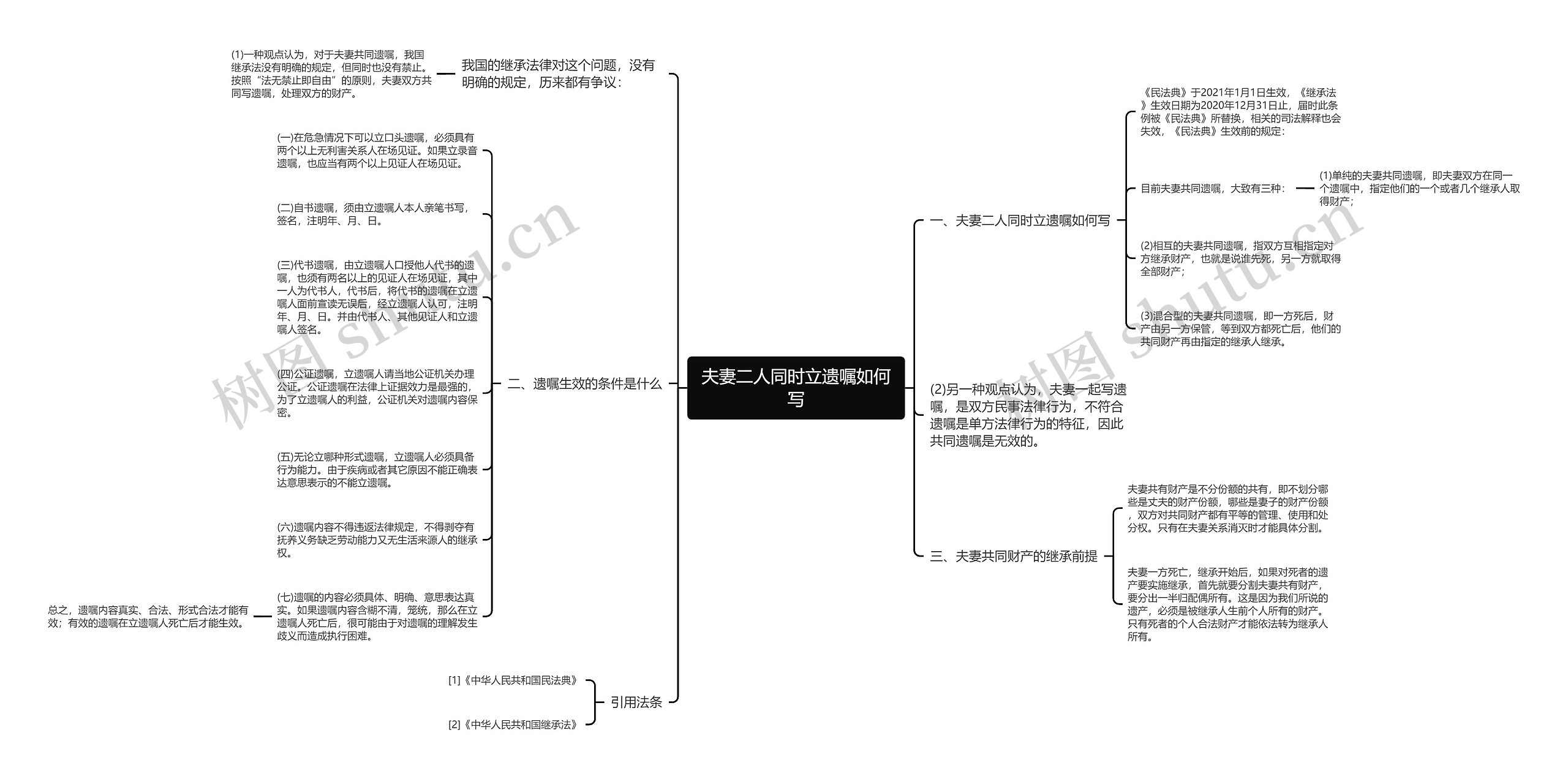 夫妻二人同时立遗嘱如何写思维导图