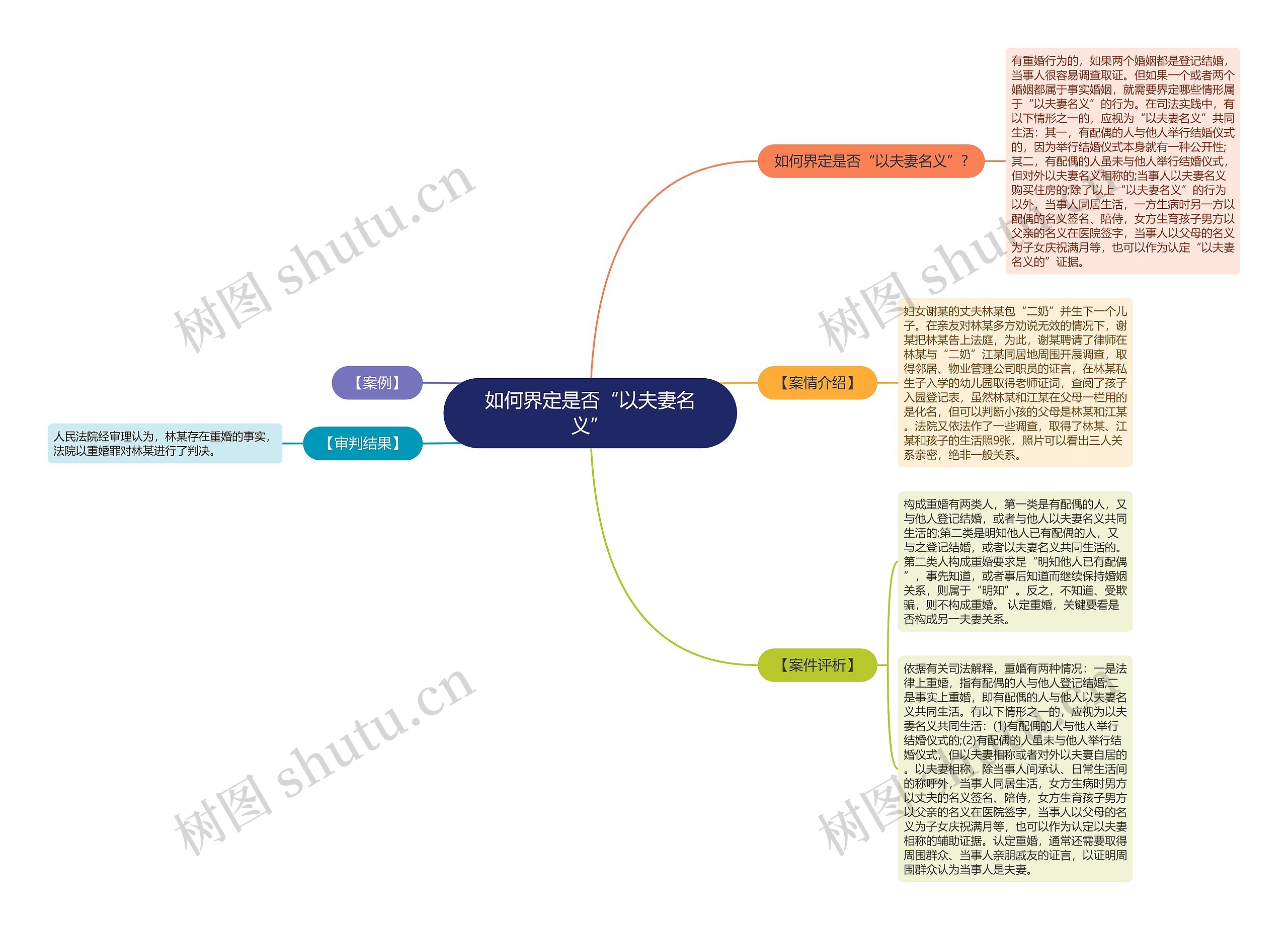 如何界定是否“以夫妻名义”