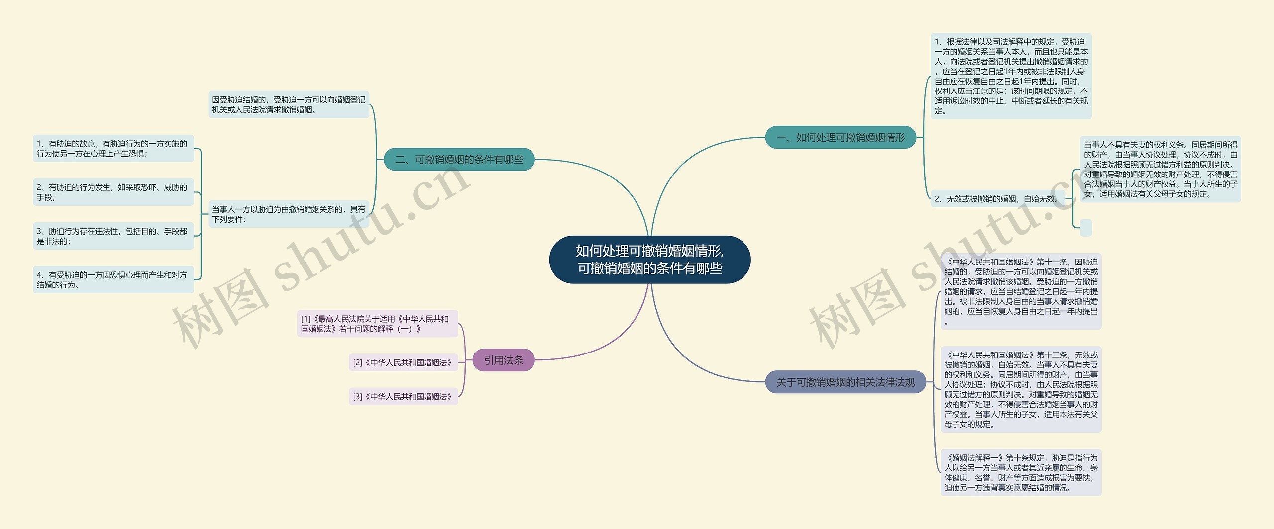 如何处理可撤销婚姻情形,可撤销婚姻的条件有哪些 如何处理可撤销婚姻情形,可撤销婚姻的条件有哪些