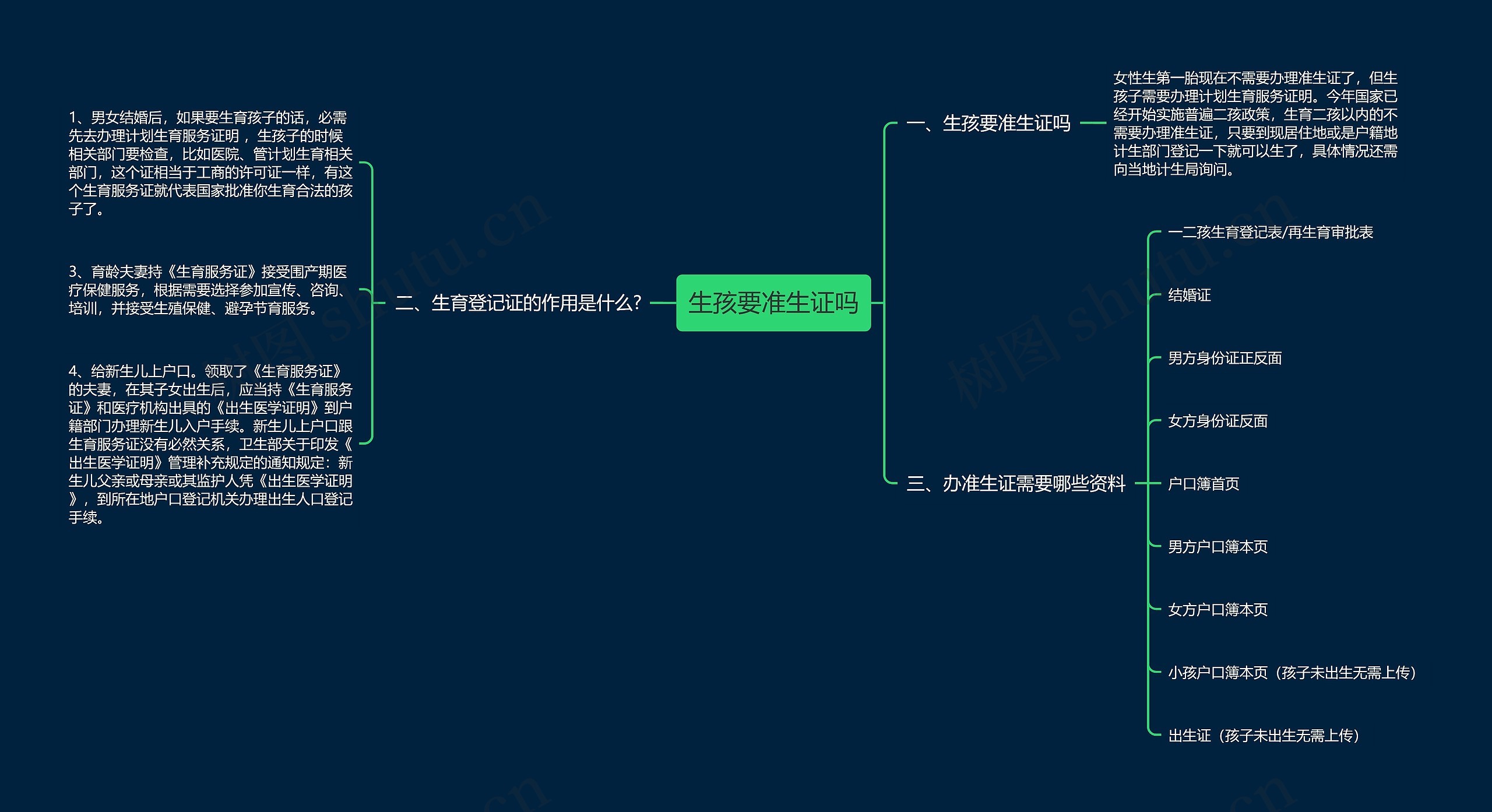 生孩要准生证吗思维导图