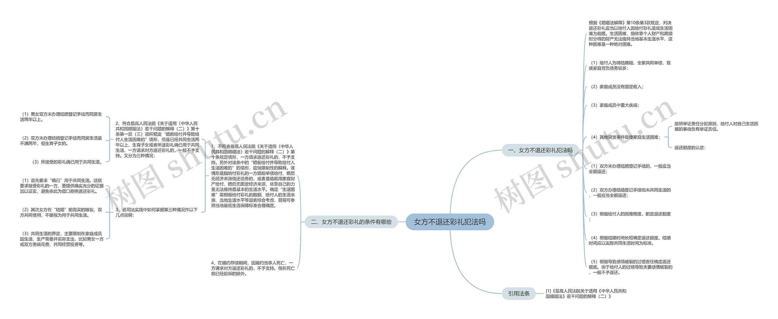 女方不退还彩礼犯法吗思维导图