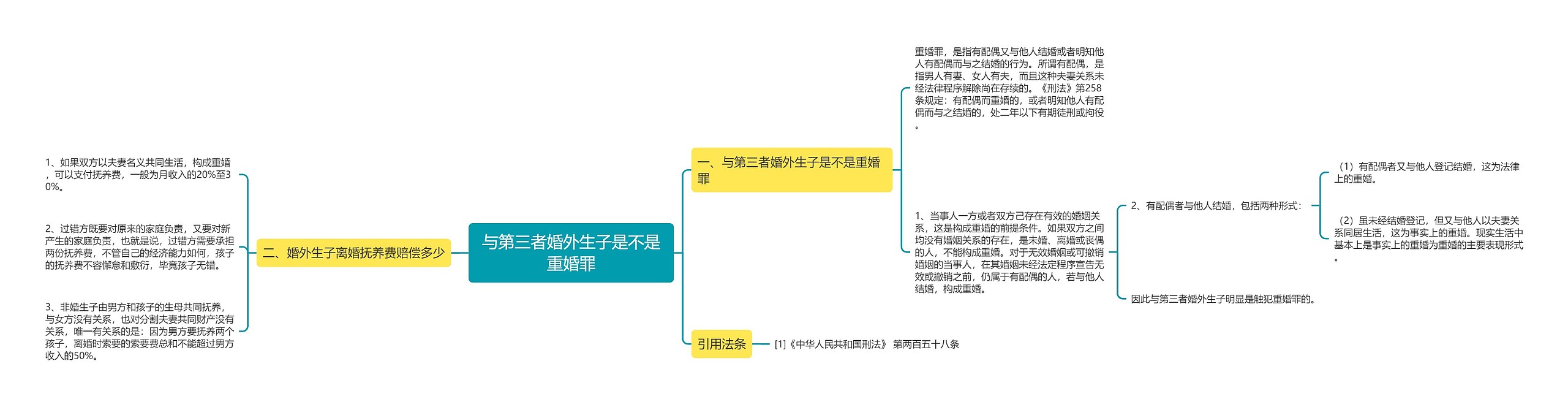 与第三者婚外生子是不是重婚罪思维导图