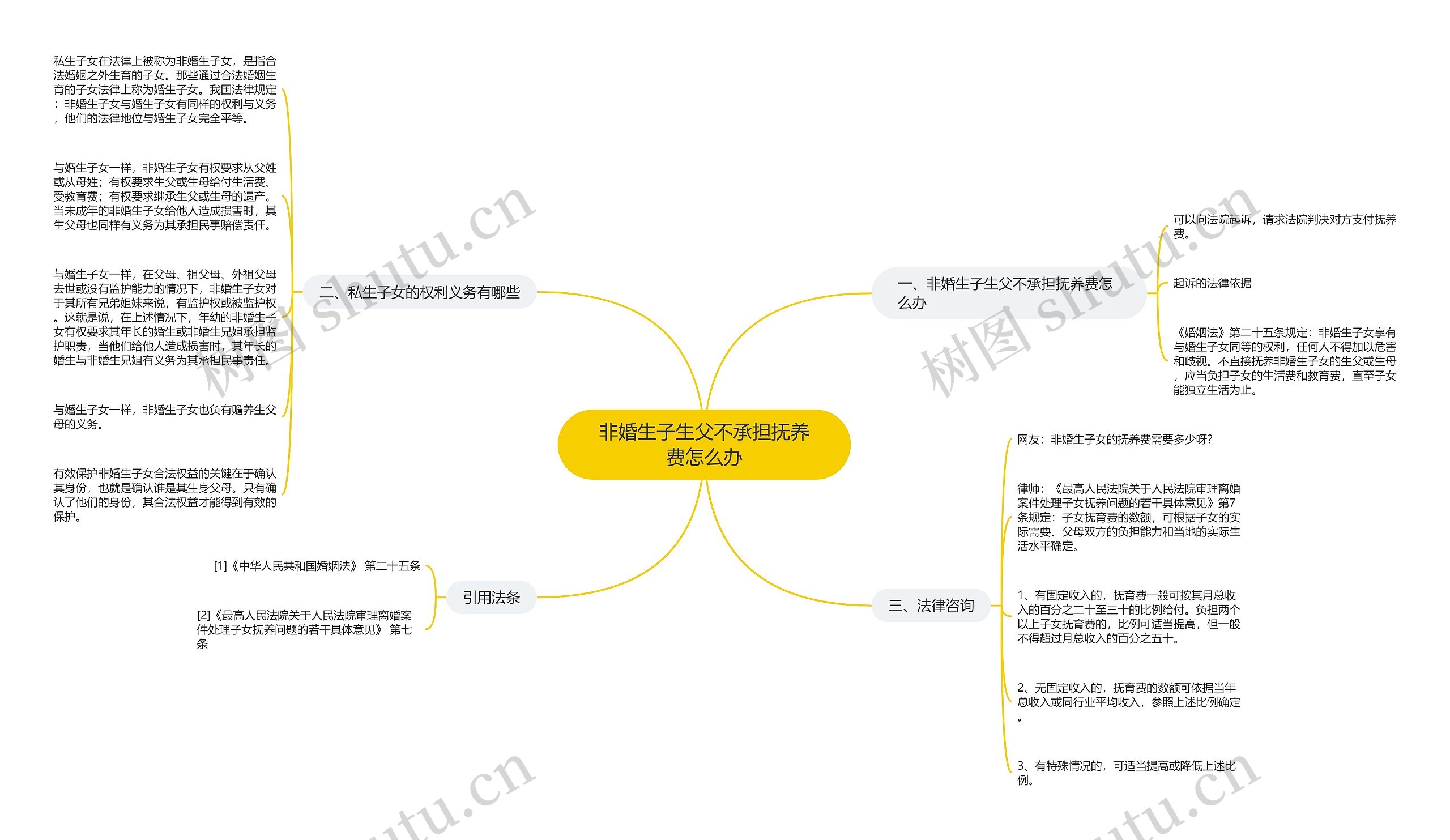 非婚生子生父不承担抚养费怎么办