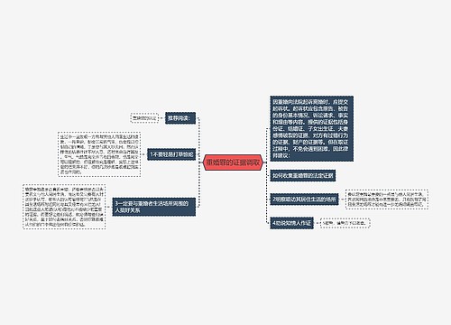 重婚罪的证据调取