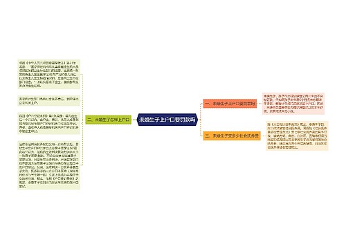 未婚生子上户口要罚款吗