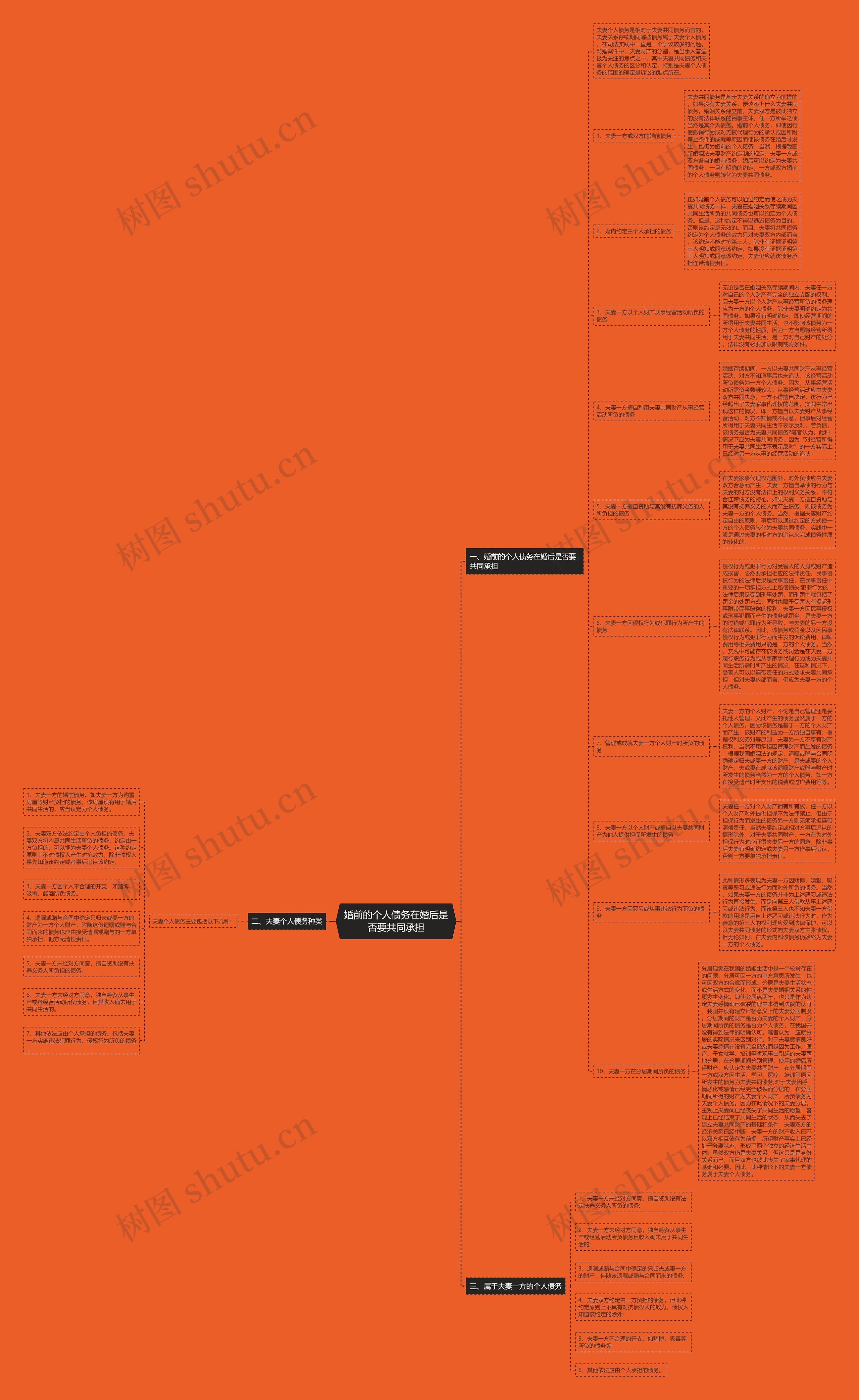 婚前的个人债务在婚后是否要共同承担 婚前的个人债务在婚后是否要共同承担