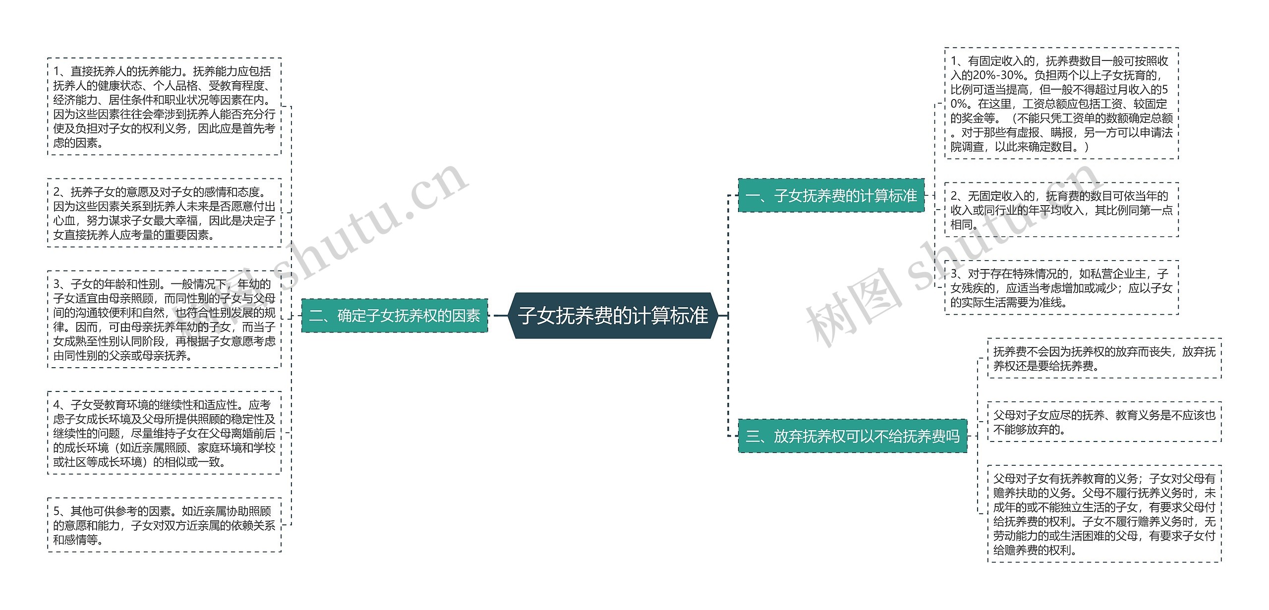 子女抚养费的计算标准 子女抚养费的计算标准