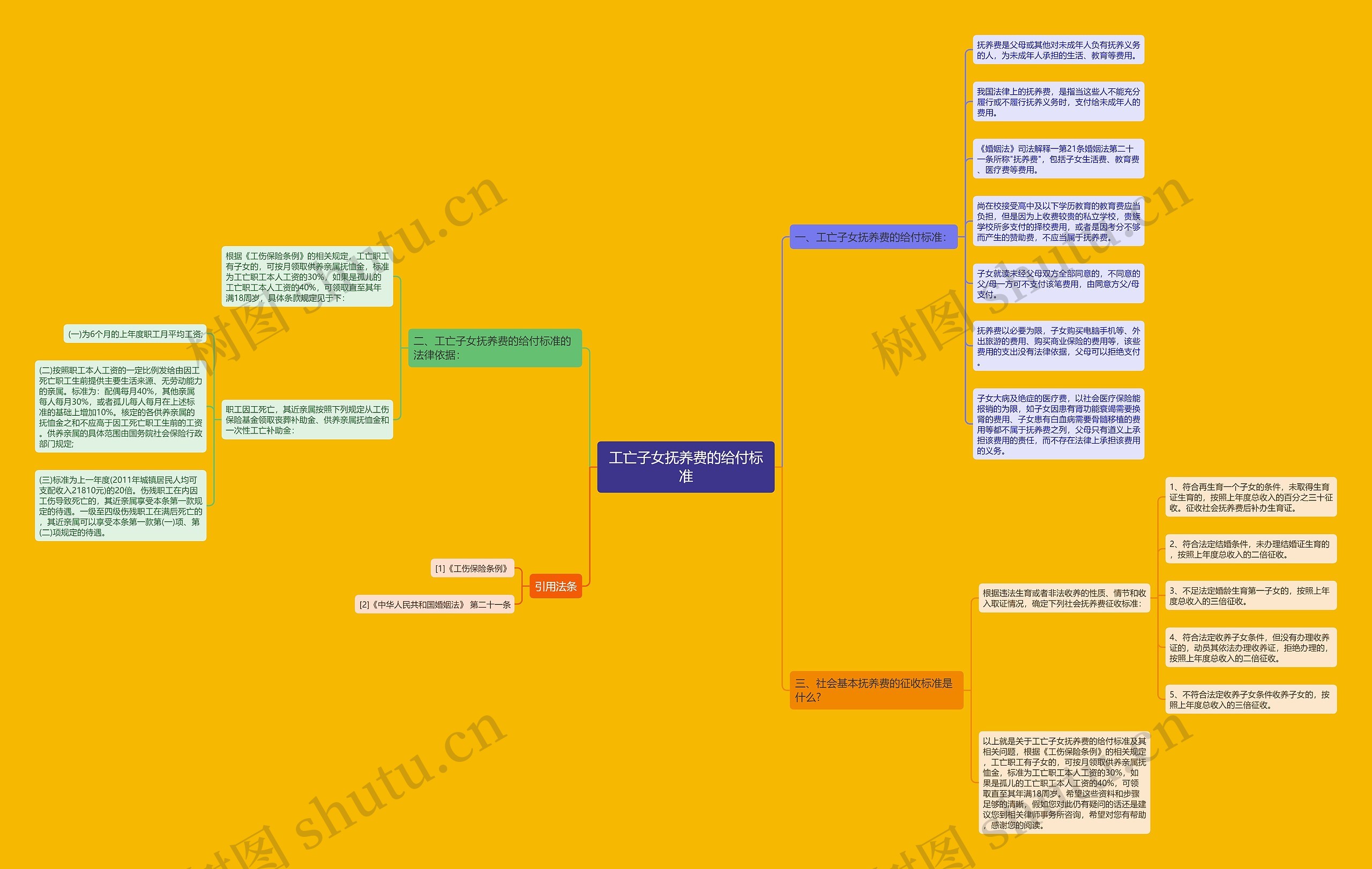 工亡子女抚养费的给付标准 工亡子女抚养费的给付标准