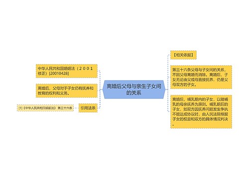 离婚后父母与亲生子女间的关系