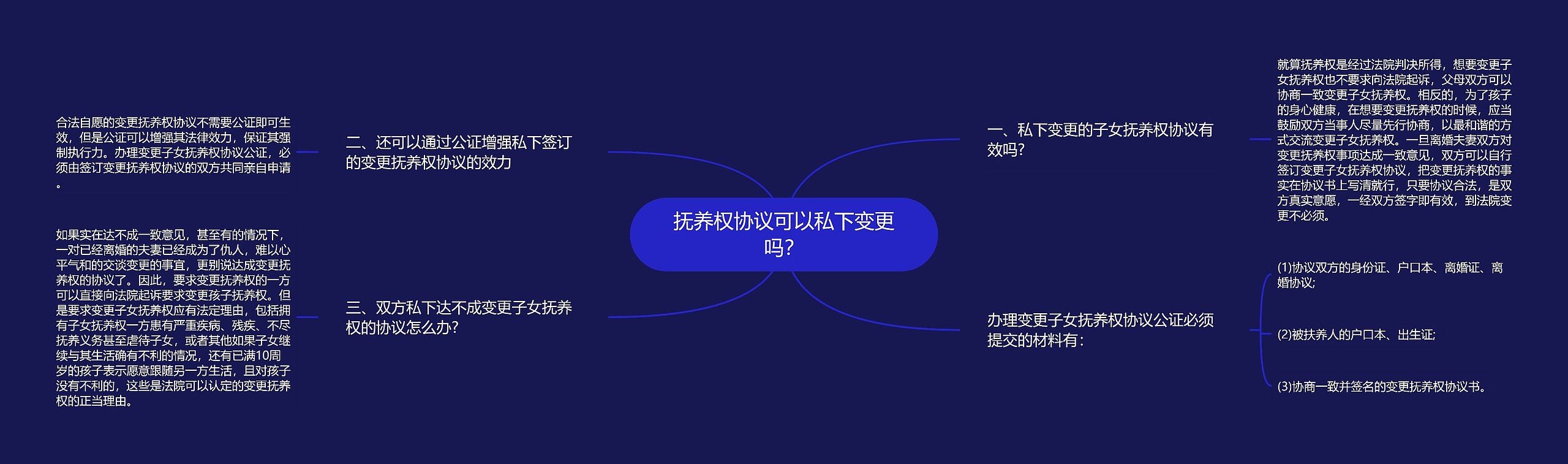 抚养权协议可以私下变更吗？