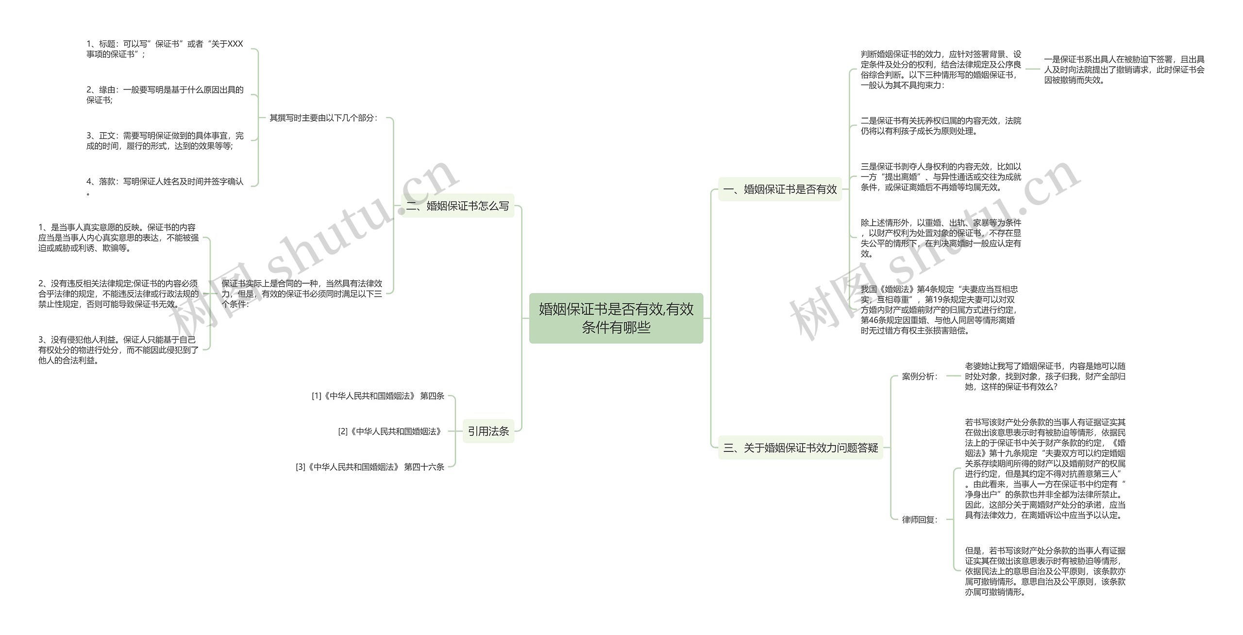 婚姻保证书是否有效,有效条件有哪些思维导图