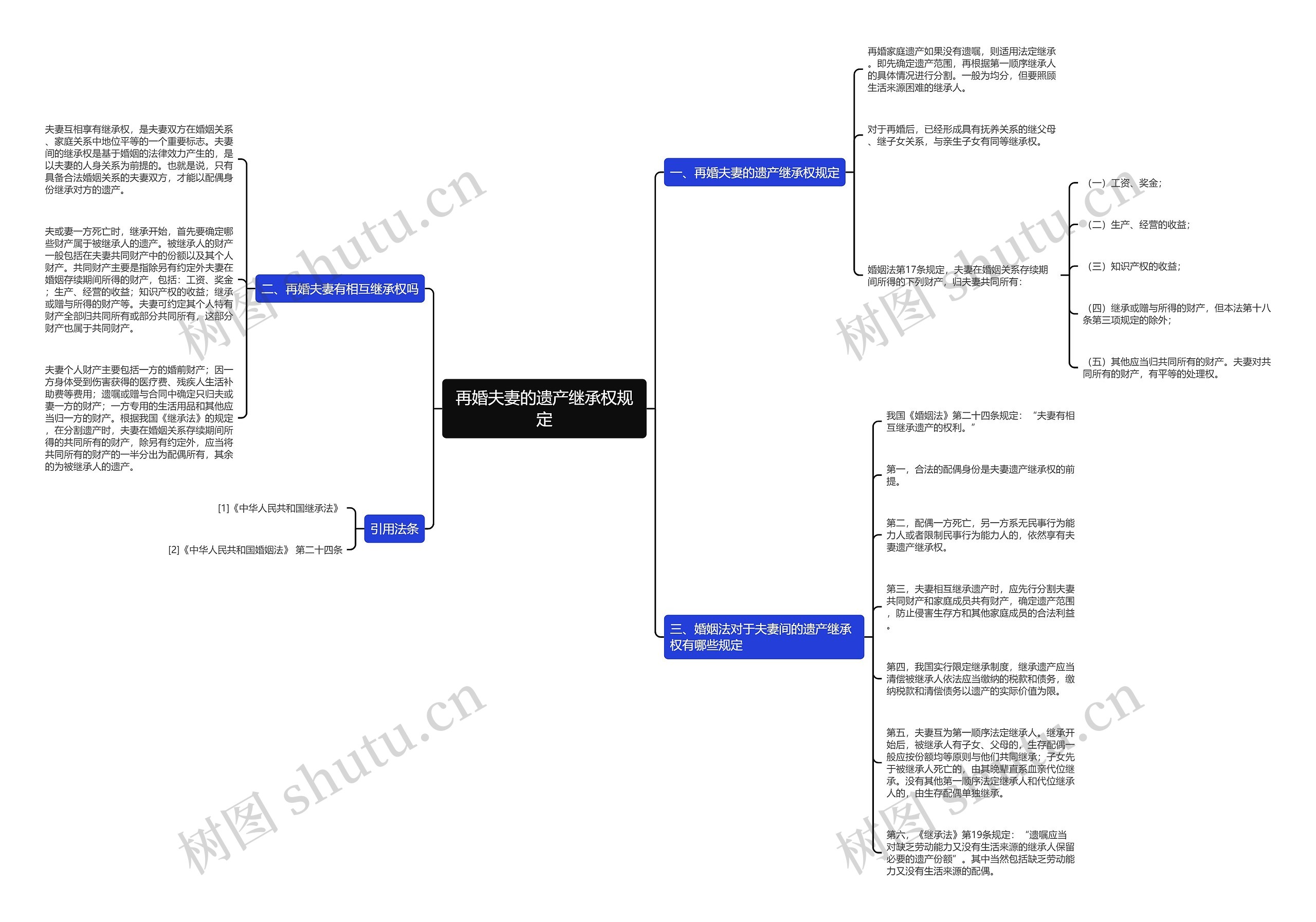 再婚夫妻的遗产继承权规定 再婚夫妻的遗产继承权规定