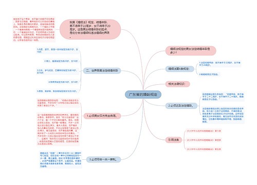 广东省的婚龄规定