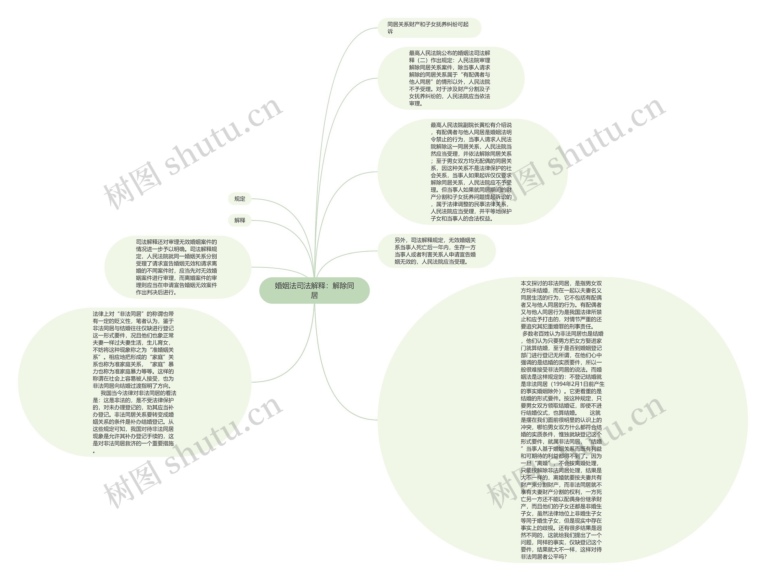 婚姻法司法解释：解除同居思维导图