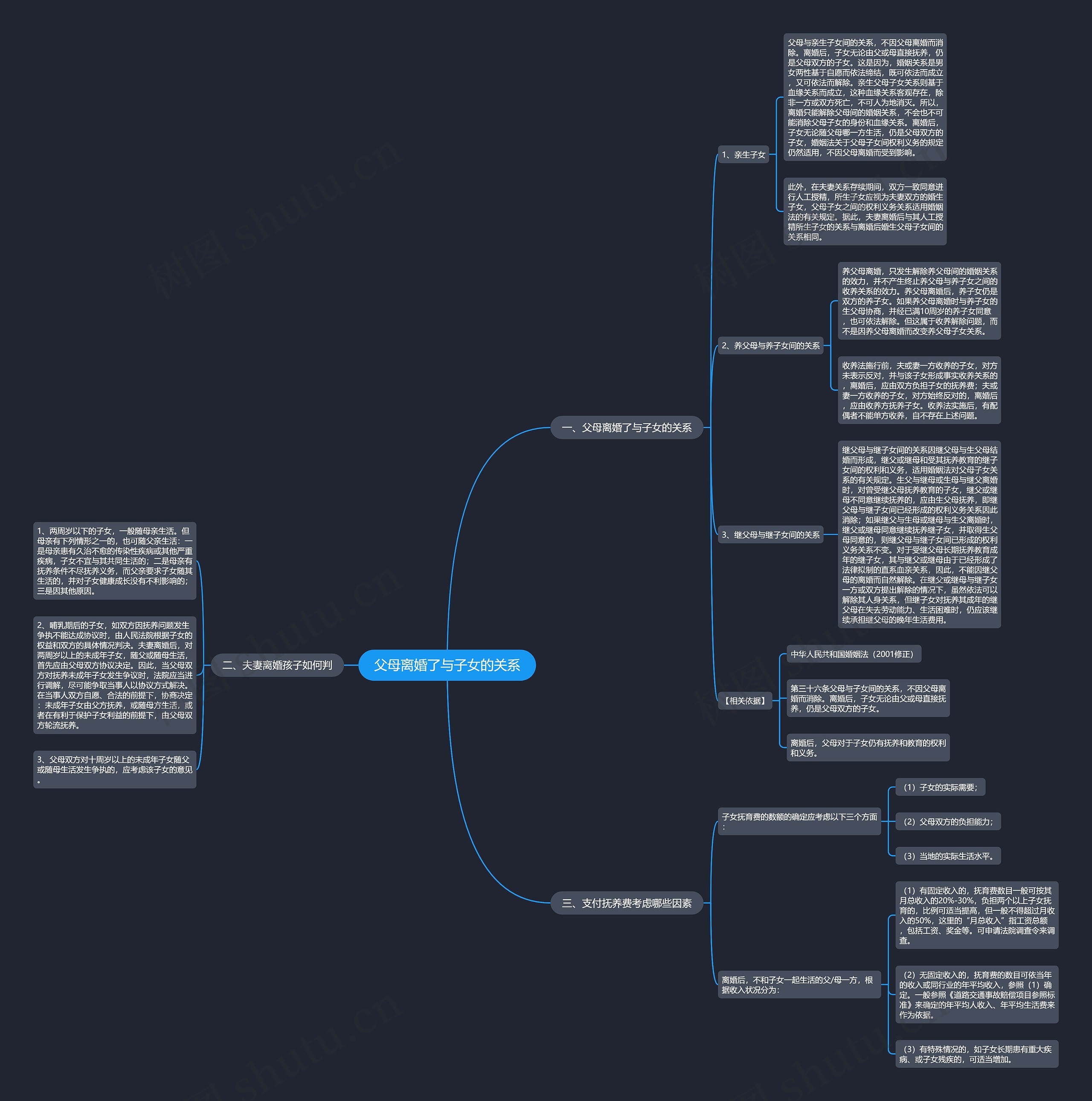 父母离婚了与子女的关系思维导图