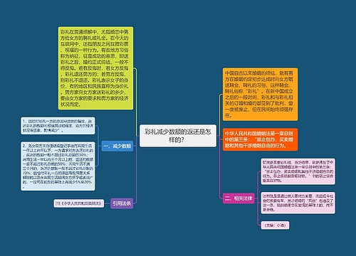 彩礼减少数额的返还是怎样的？