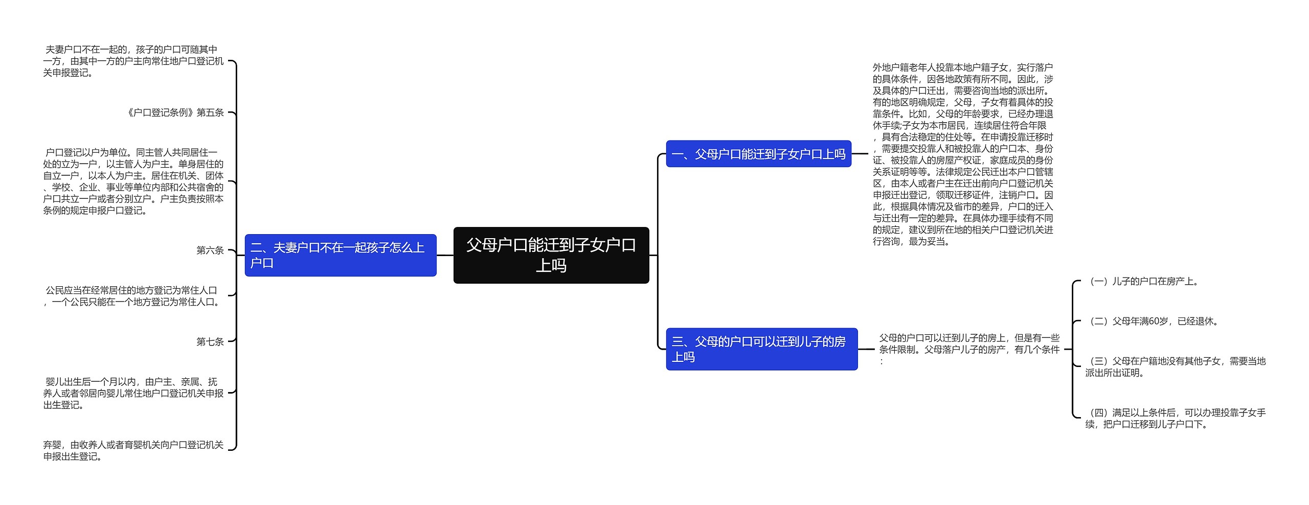 父母户口能迁到子女户口上吗思维导图