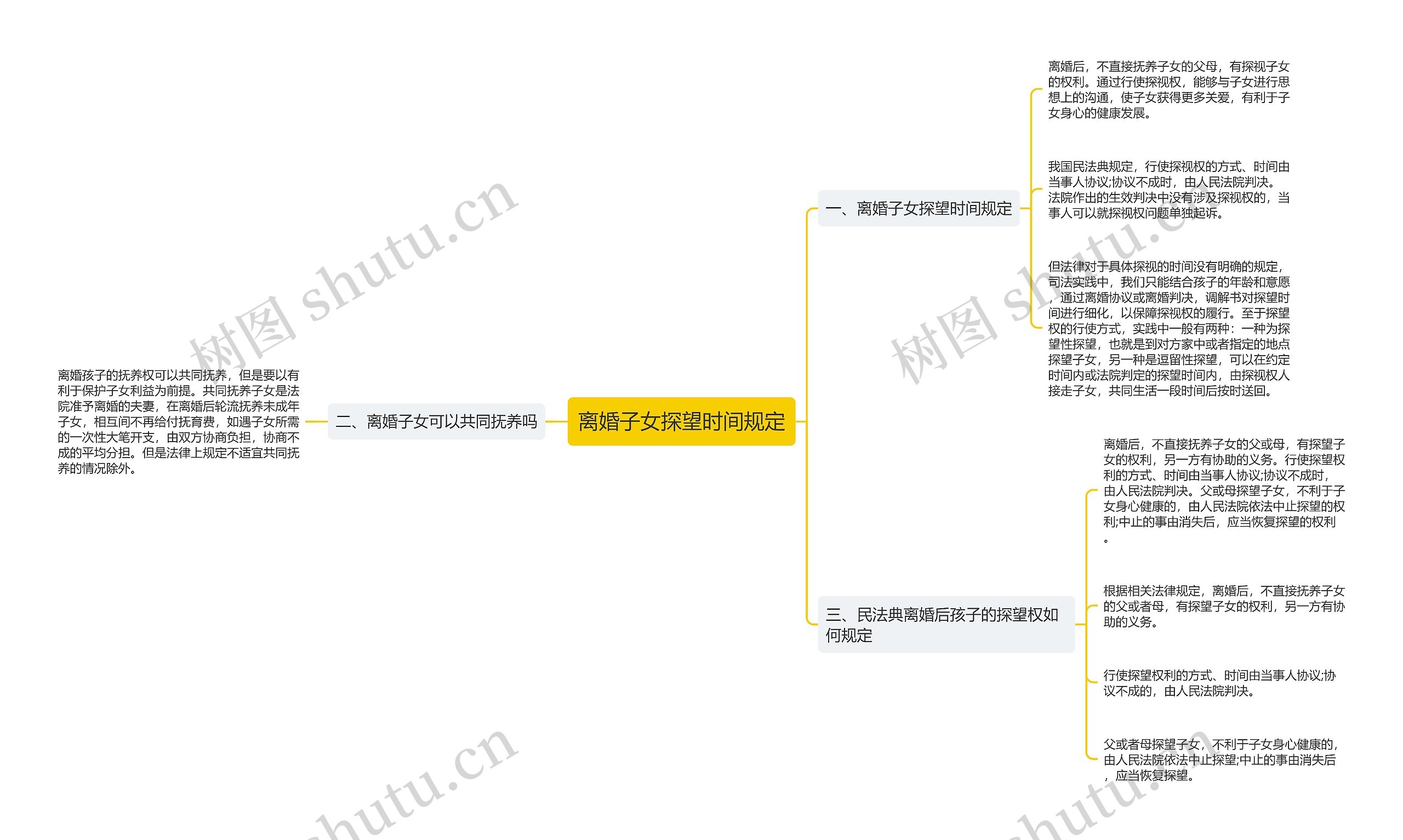 离婚子女探望时间规定思维导图